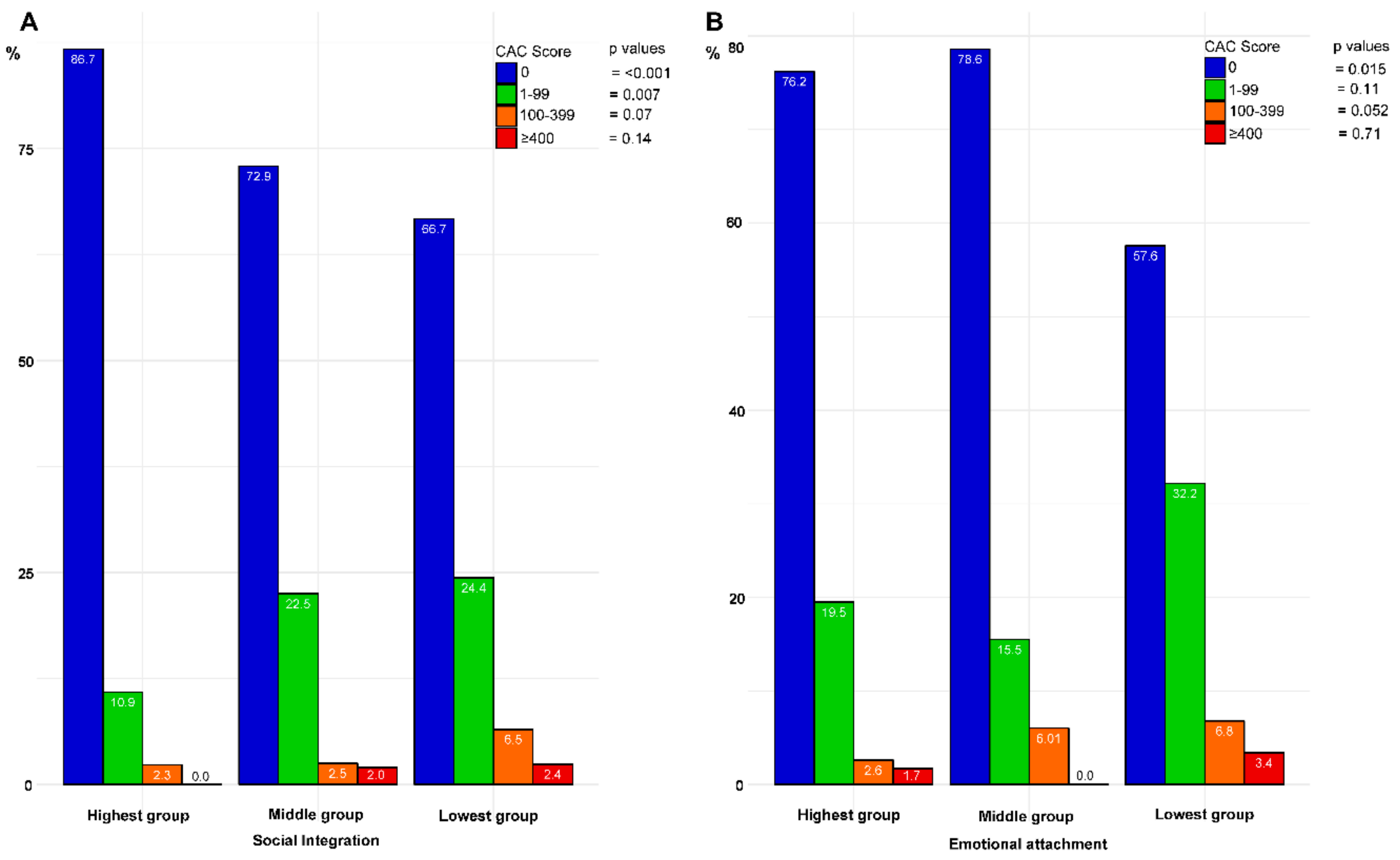 Ijerph 17 00778 g002