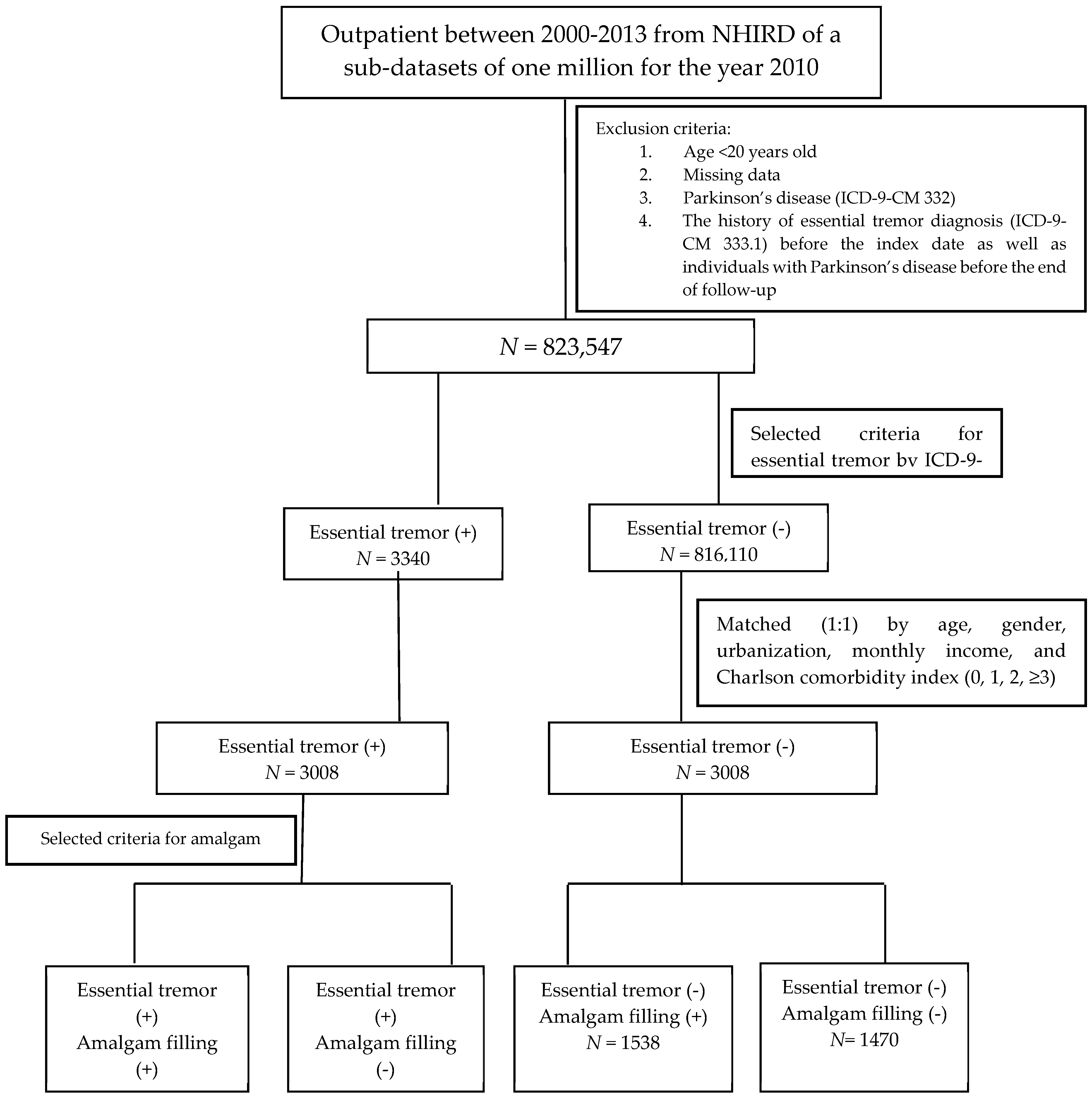 Ijerph 17 00780 g001