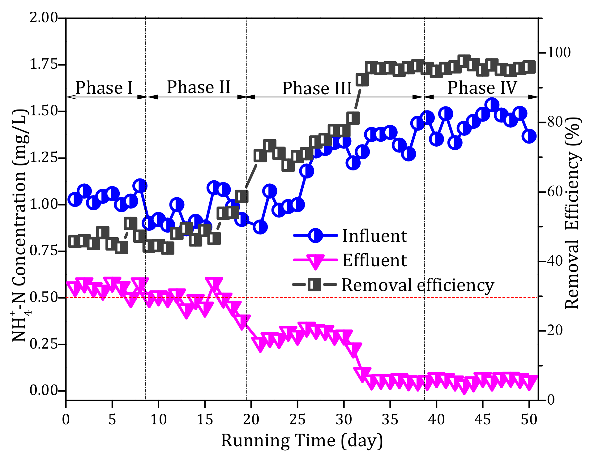 Ijerph 17 00784 g002