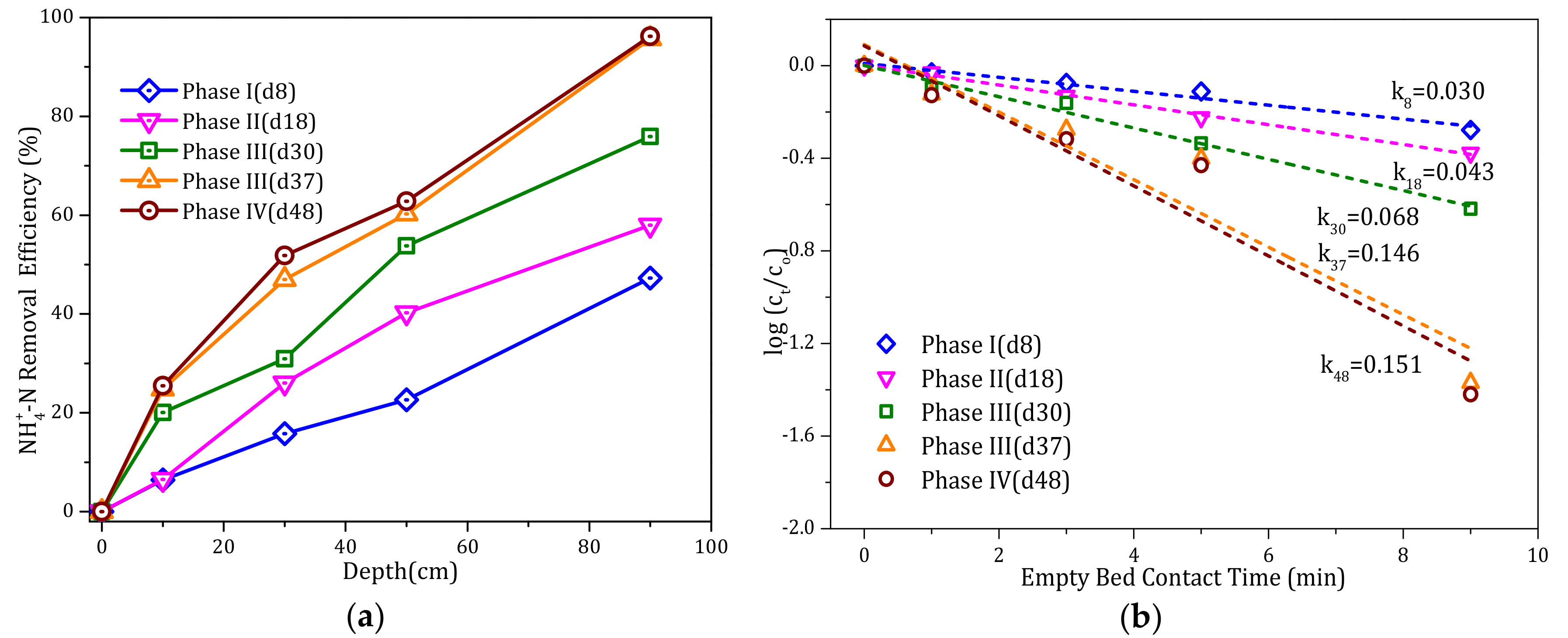 Ijerph 17 00784 g003