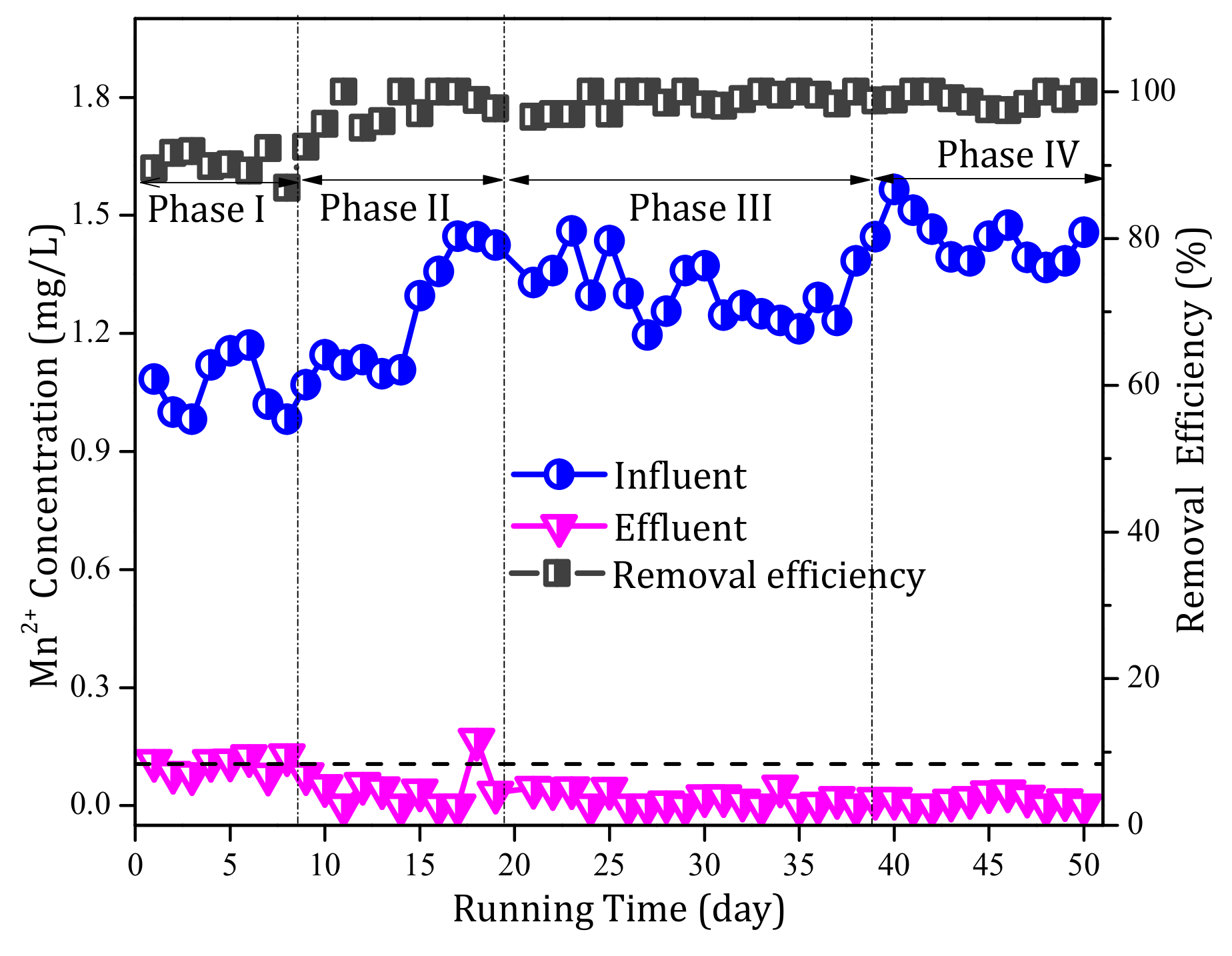 Ijerph 17 00784 g004