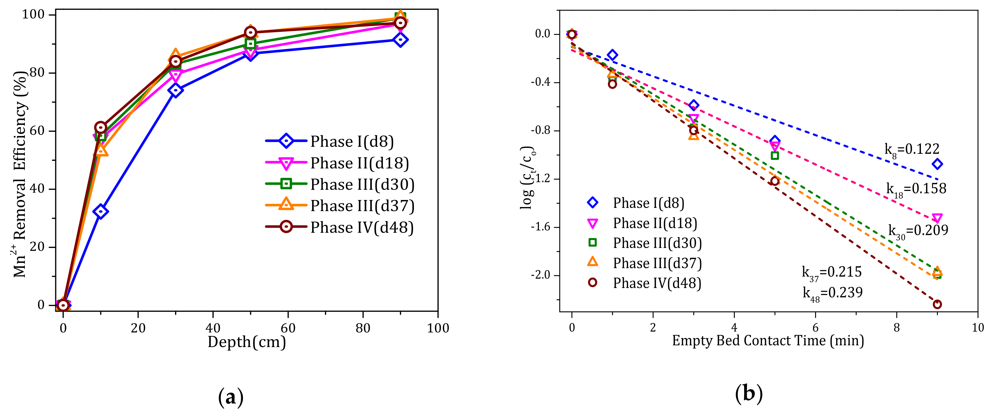 Ijerph 17 00784 g005