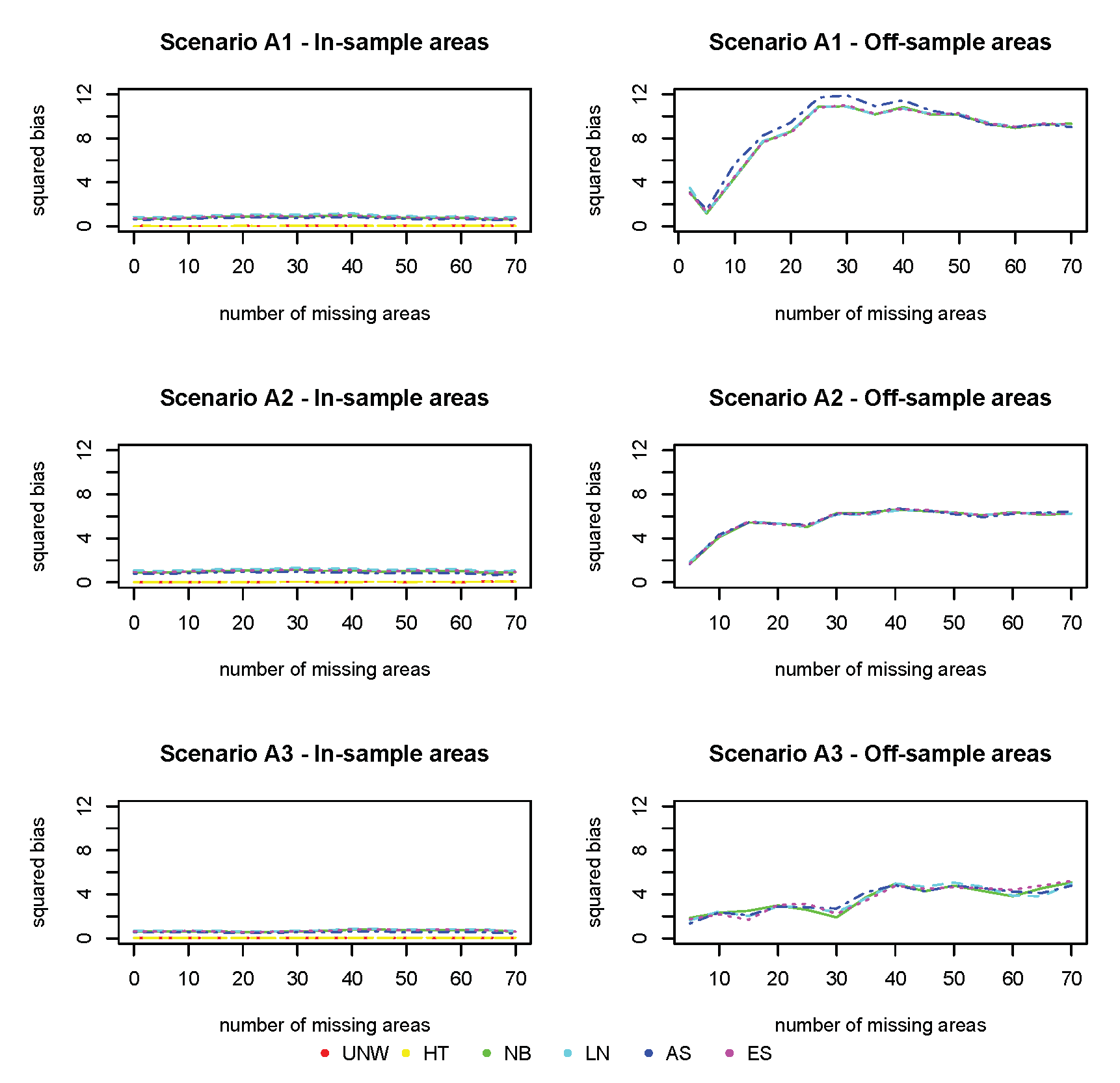 Ijerph 17 00786 g003
