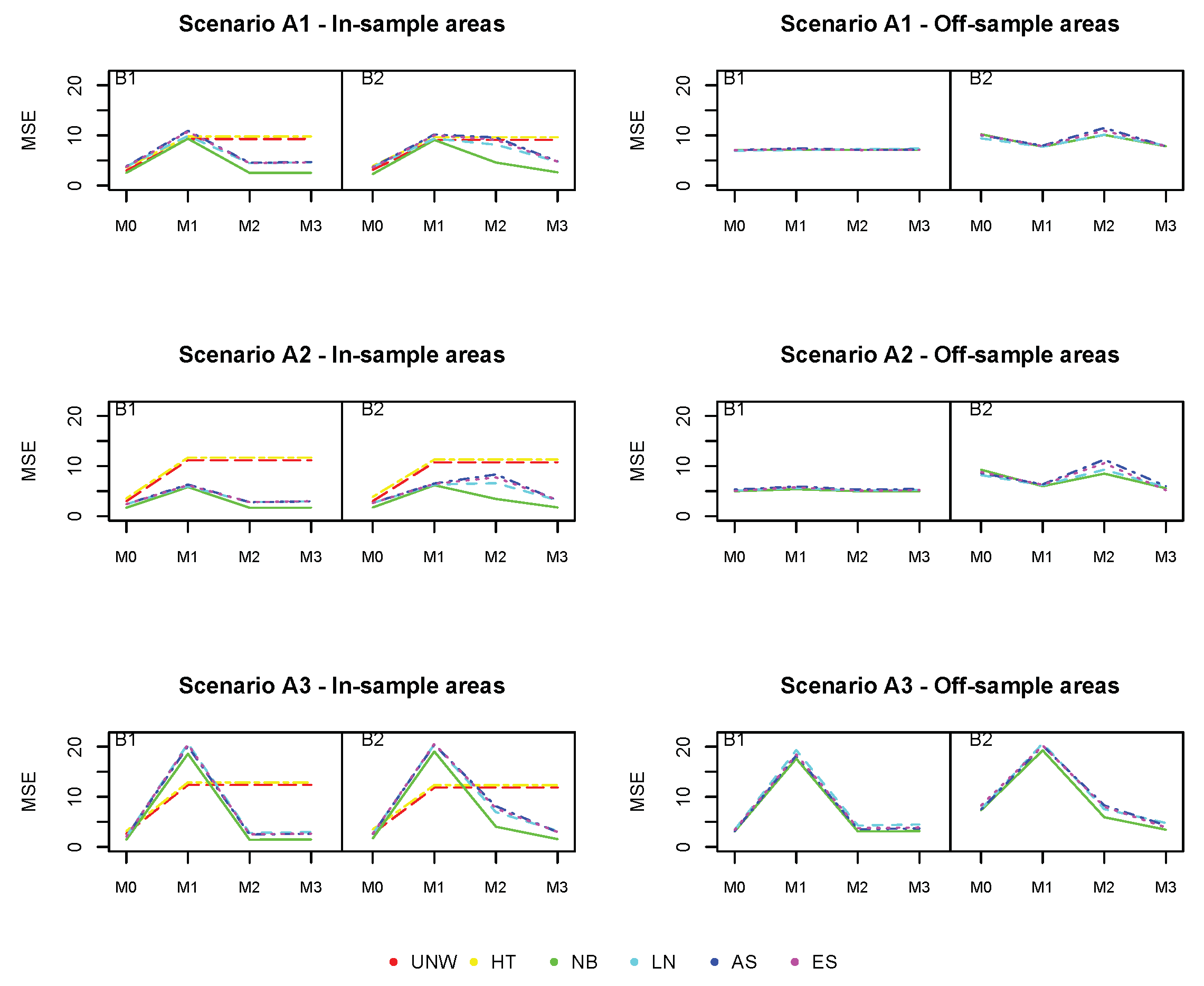 Ijerph 17 00786 g007