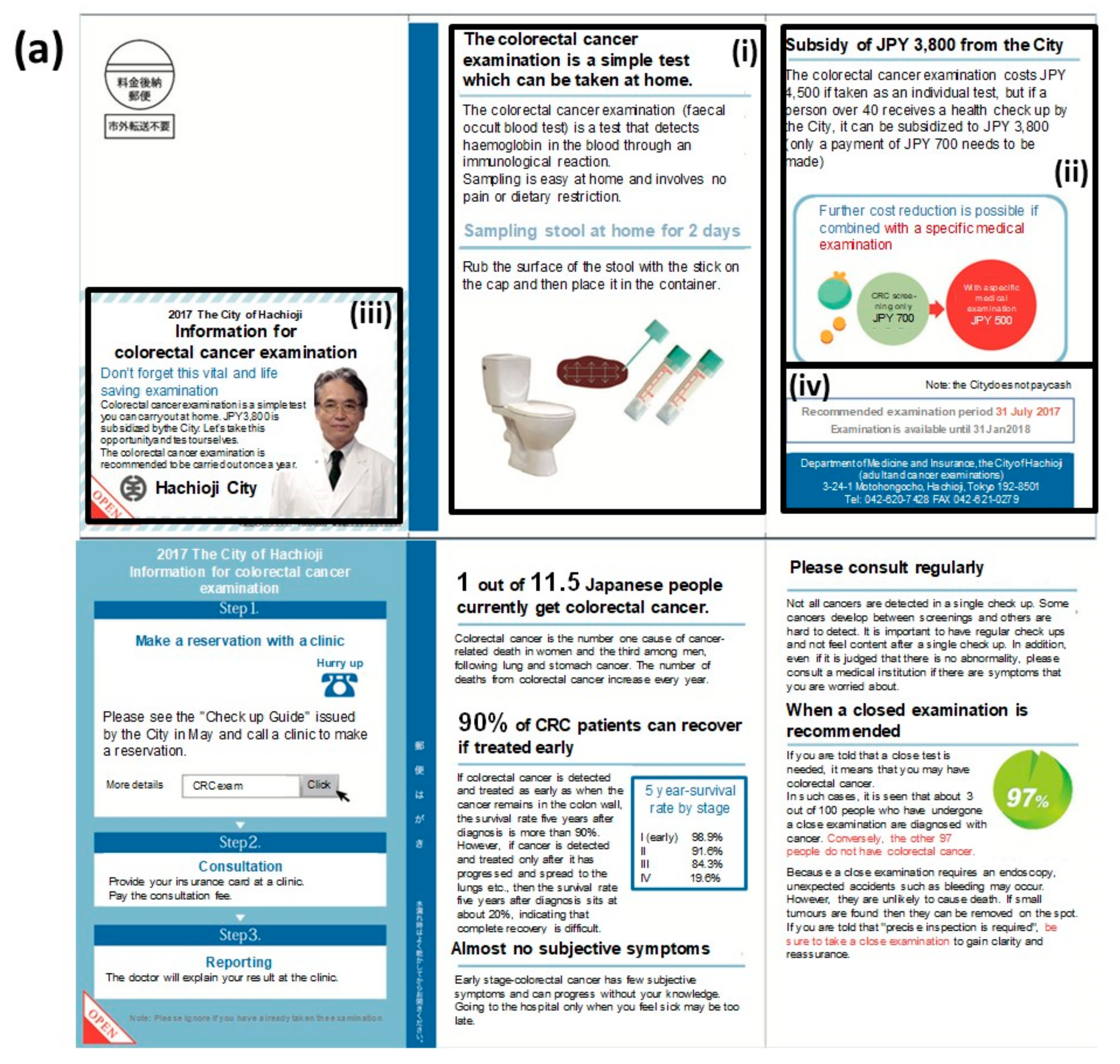 Ijerph 17 00790 g002a