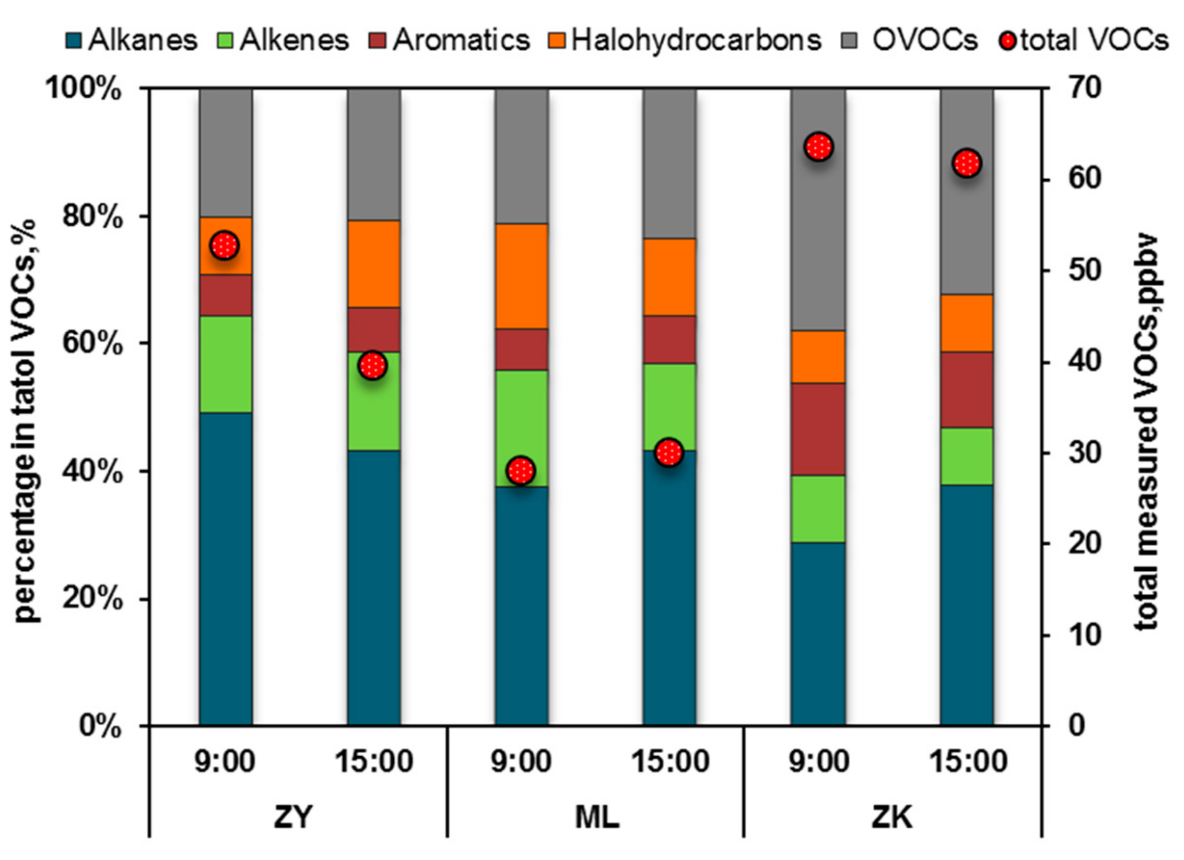 Ijerph 17 00791 g002