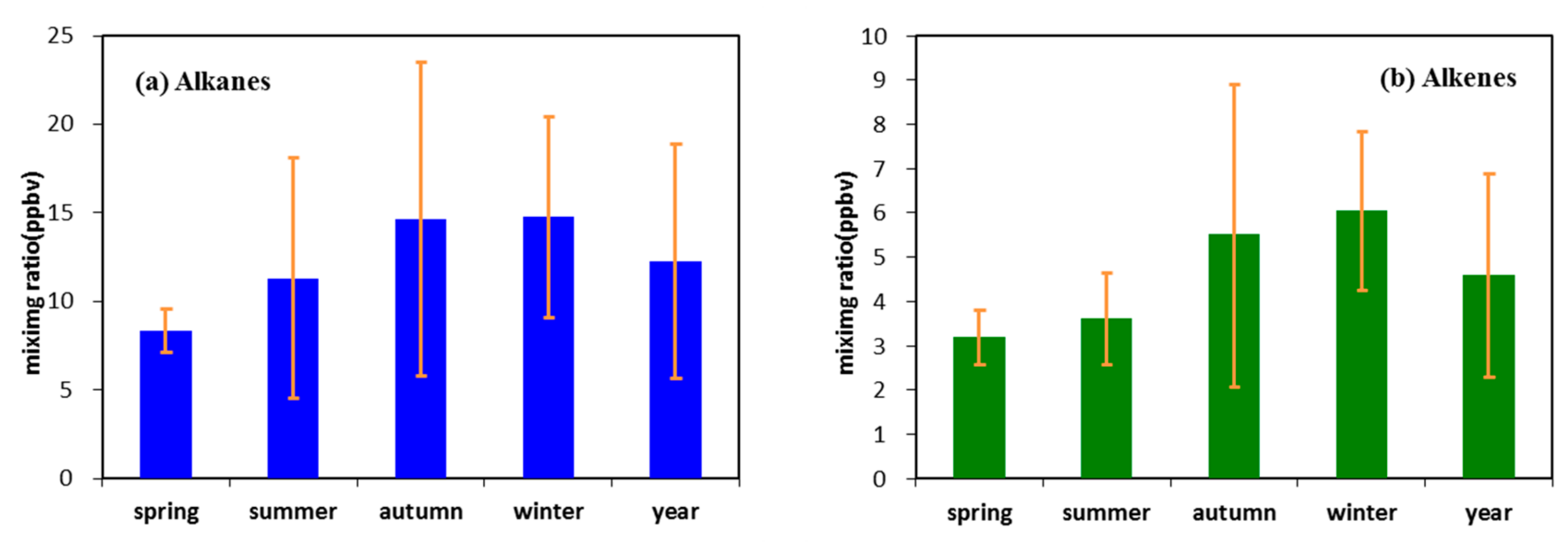 Ijerph 17 00791 g003a