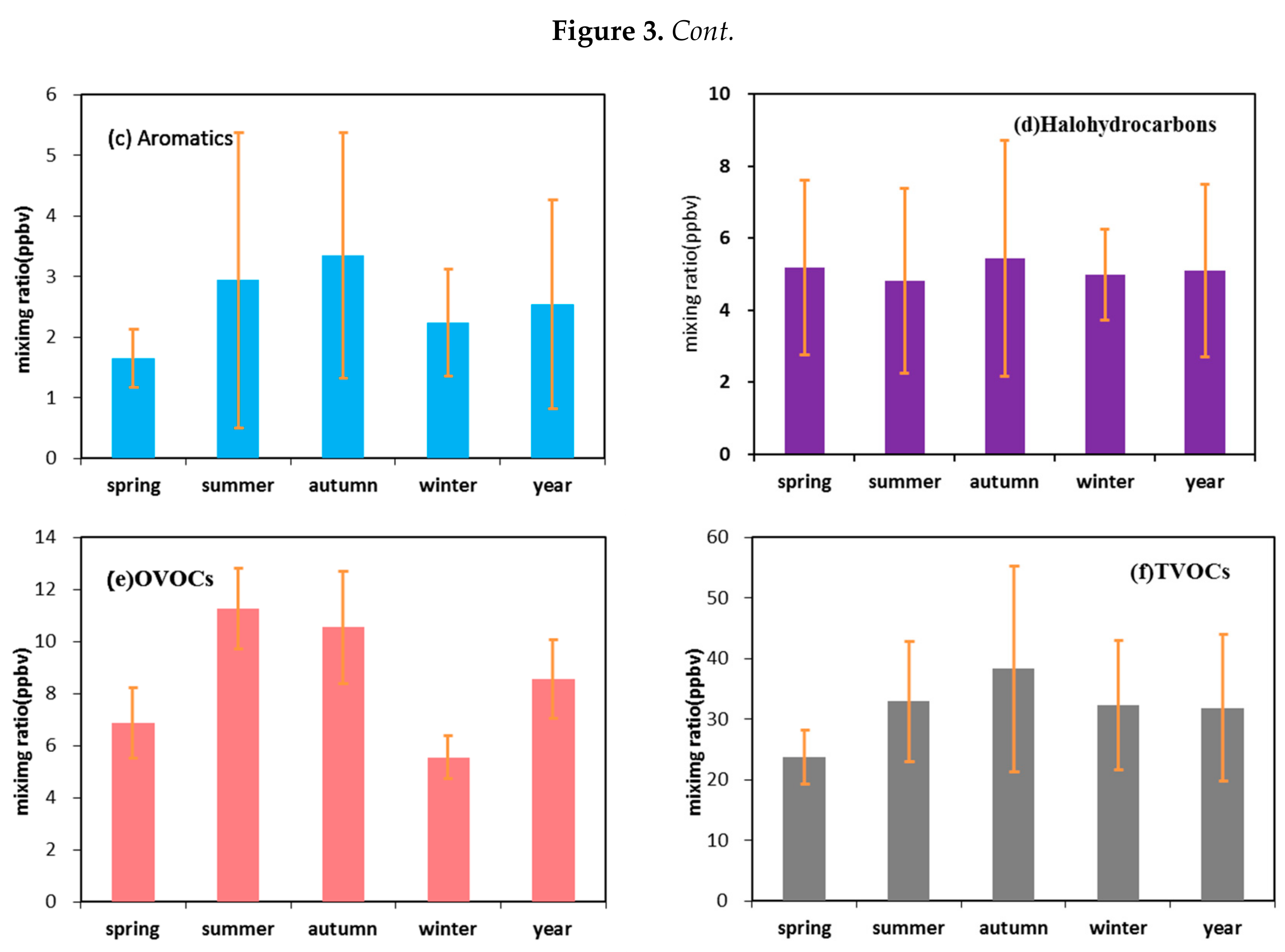 Ijerph 17 00791 g003b