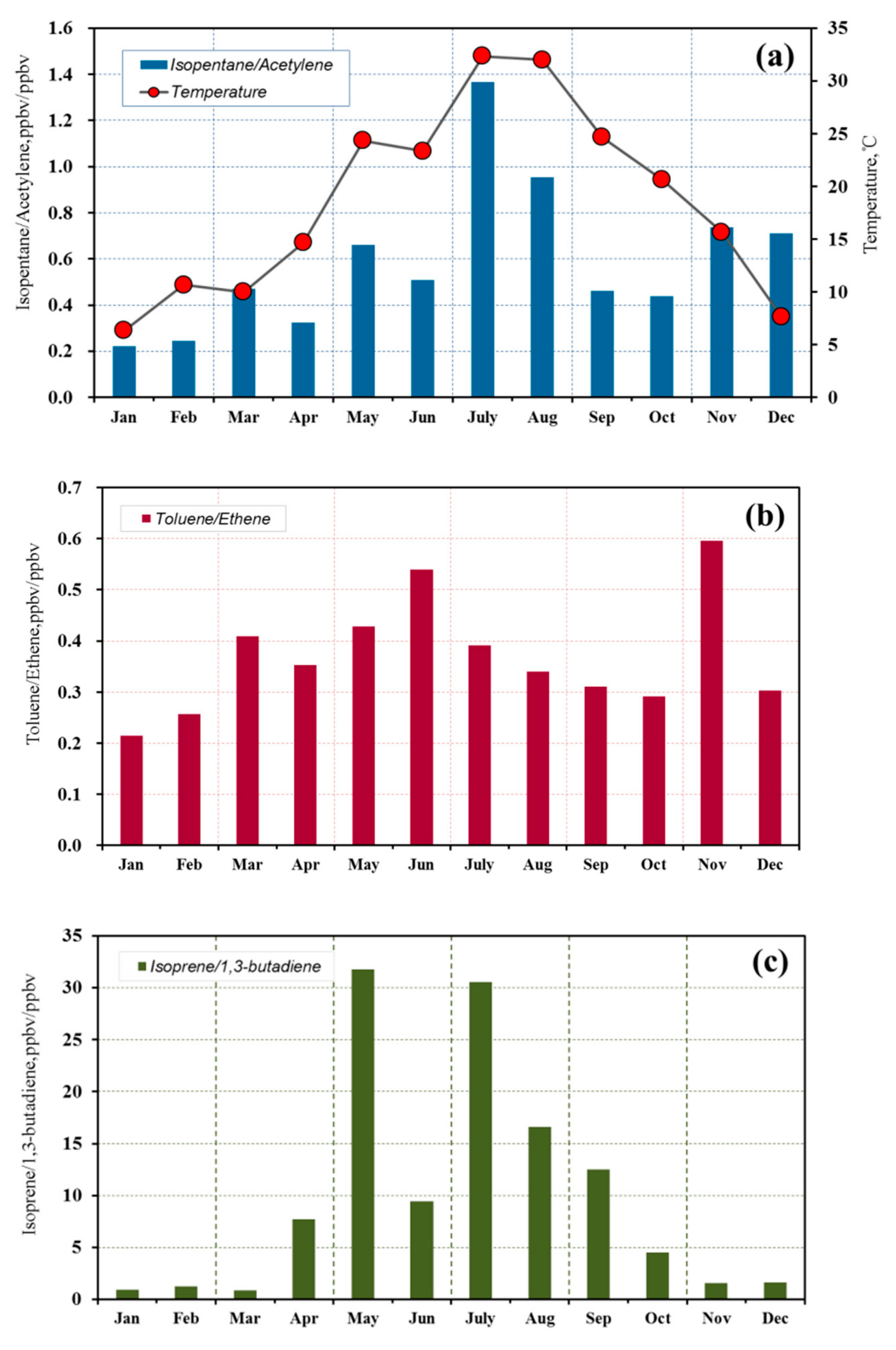 Ijerph 17 00791 g005