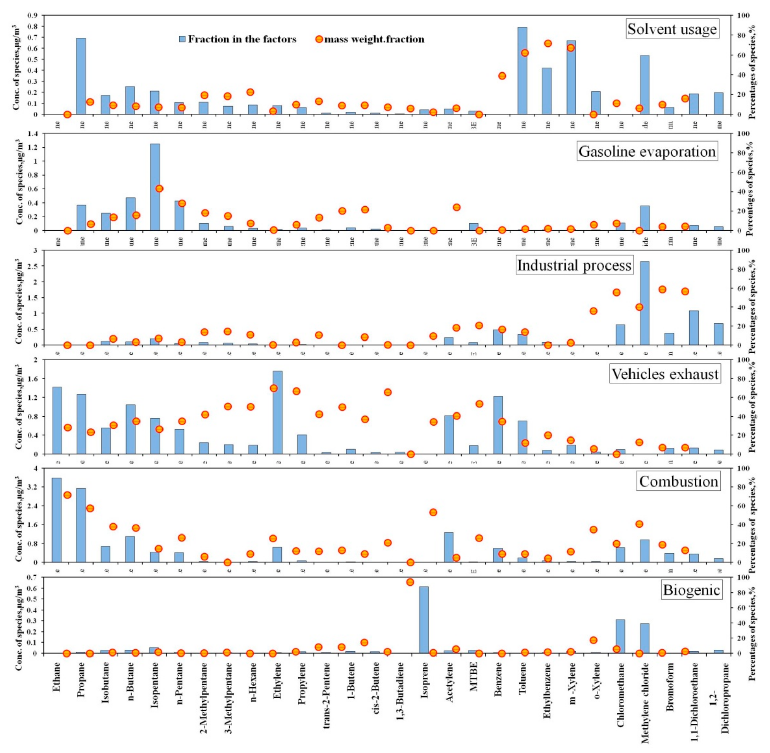 Ijerph 17 00791 g006