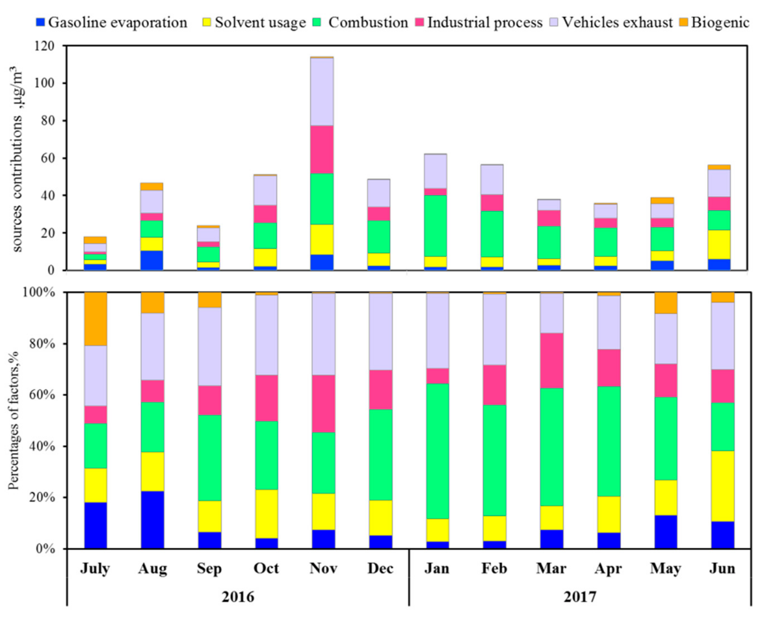 Ijerph 17 00791 g007
