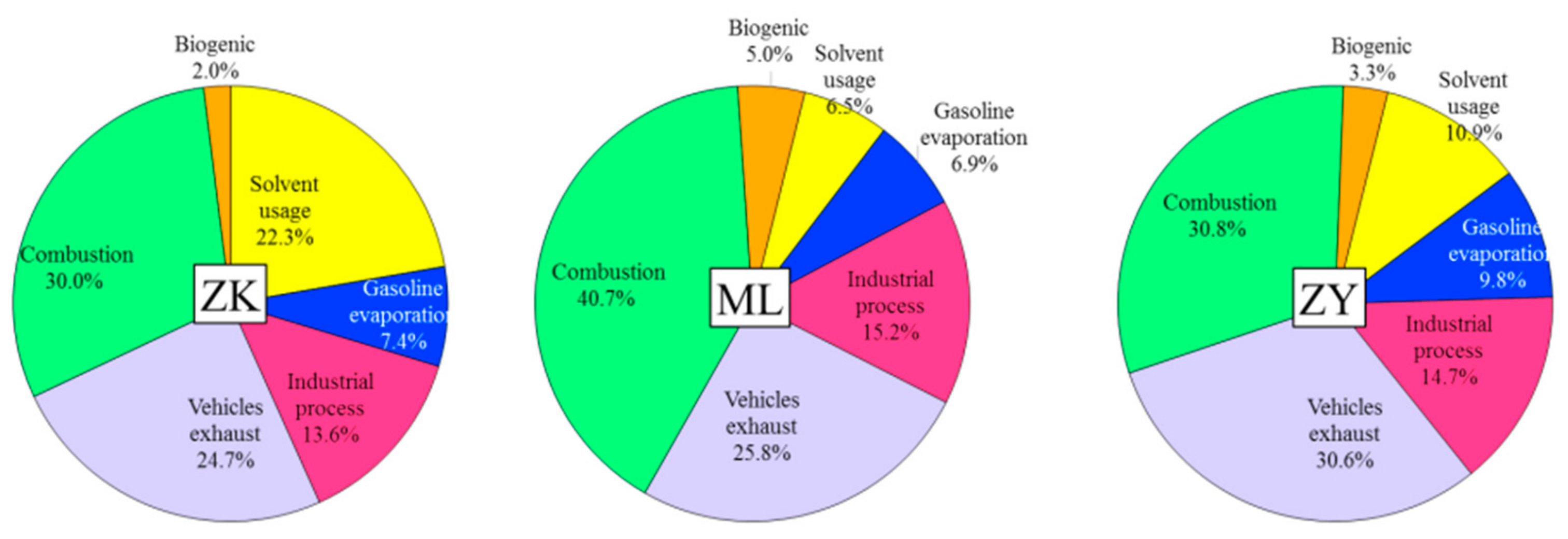 Ijerph 17 00791 g008