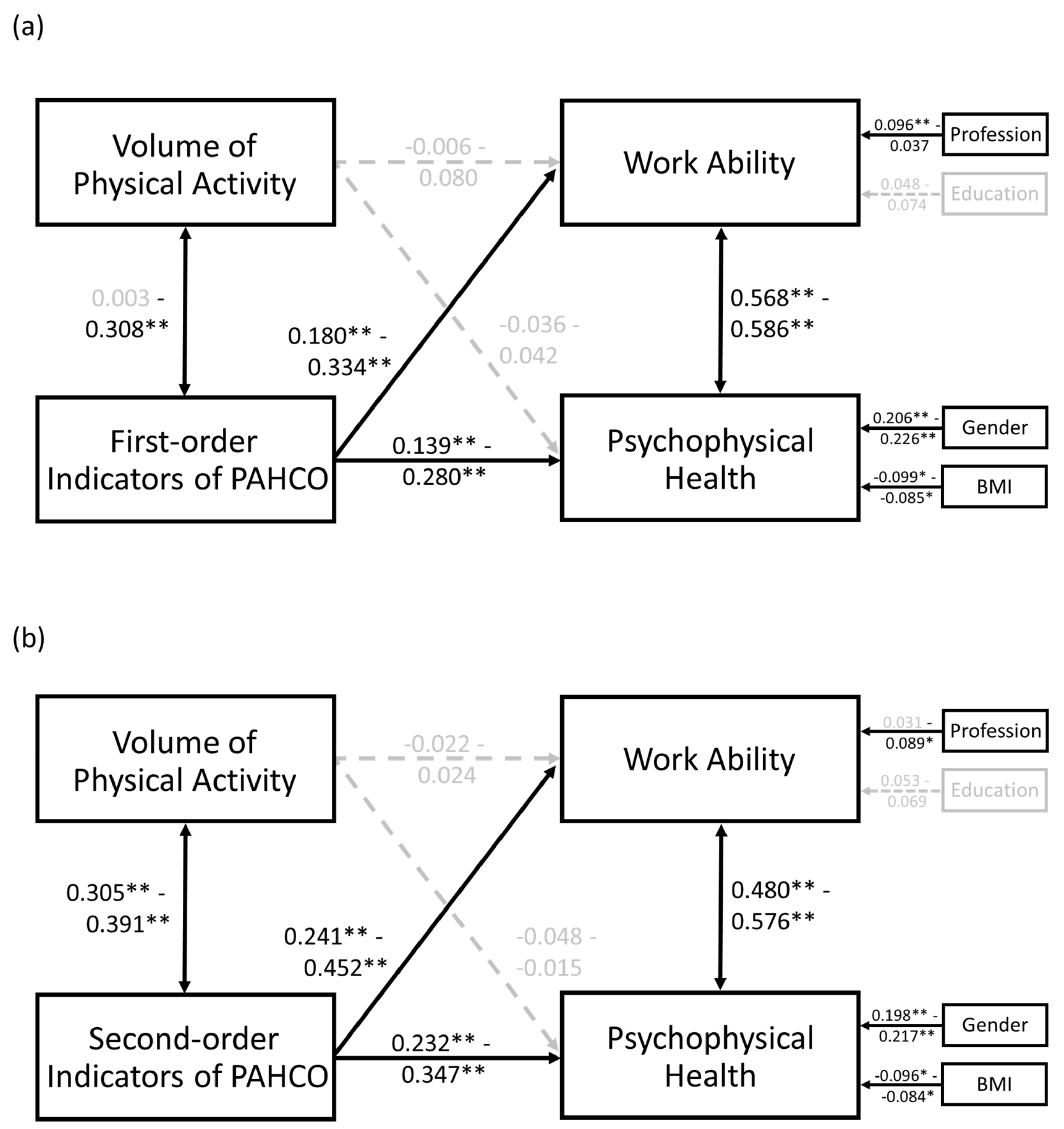 Ijerph 17 00793 g002 Ijerph 17 00793 g002