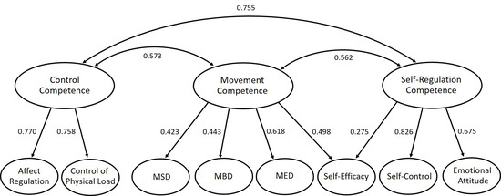 Ijerph 17 00793 g0a1