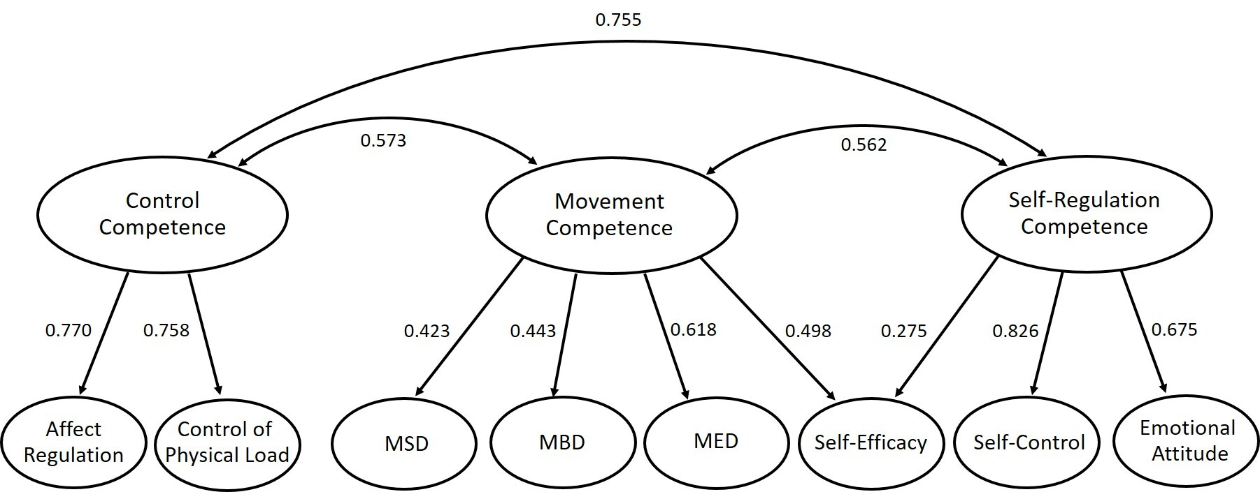 Ijerph 17 00793 g0a1 Ijerph 17 00793 g0a1