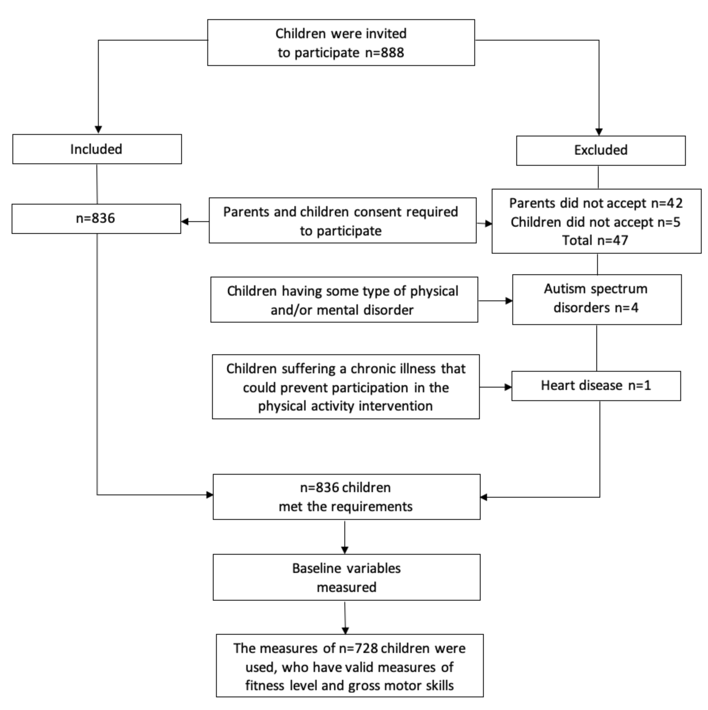 Ijerph 17 00797 g001