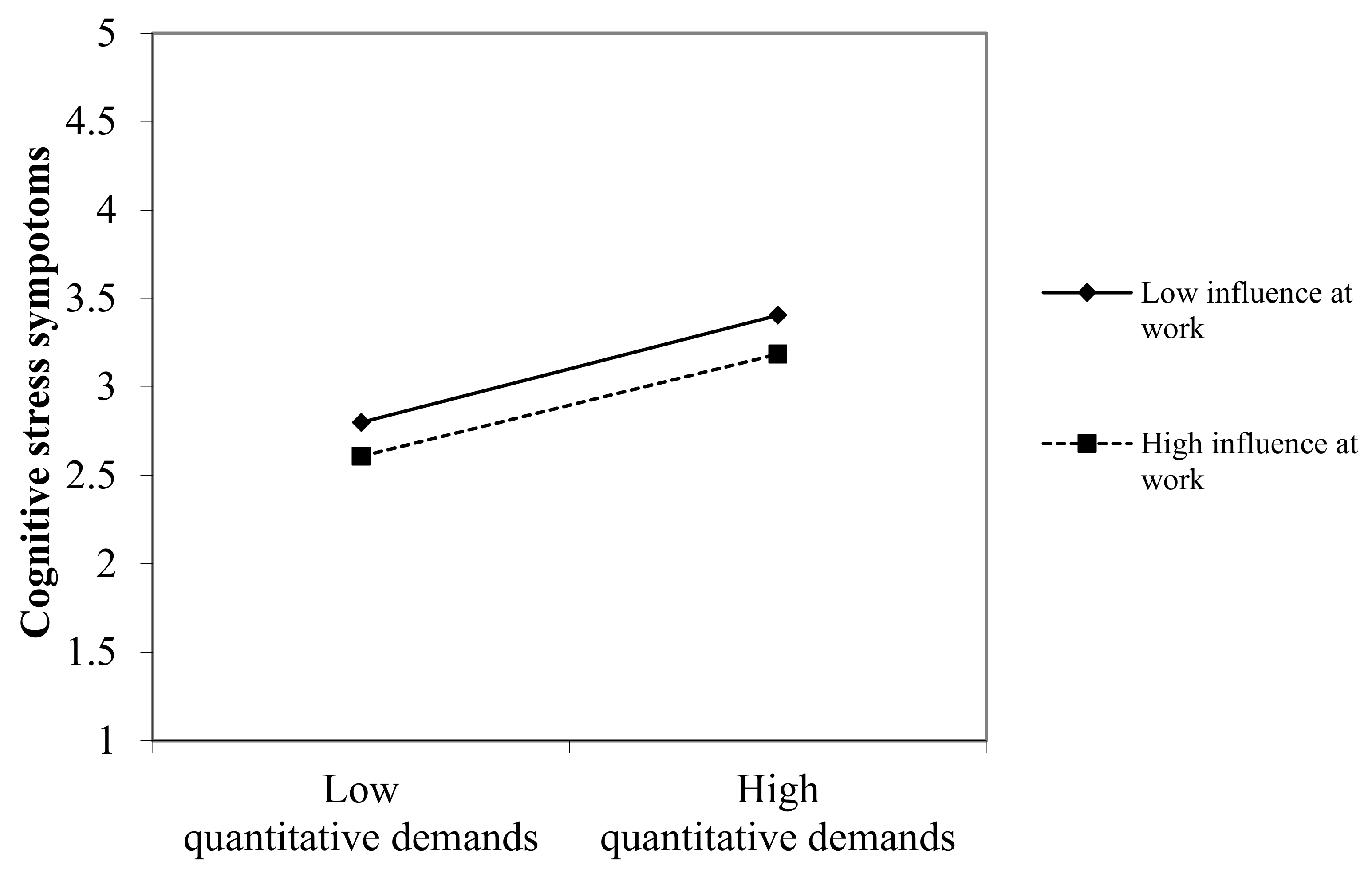 Ijerph 17 00802 g002