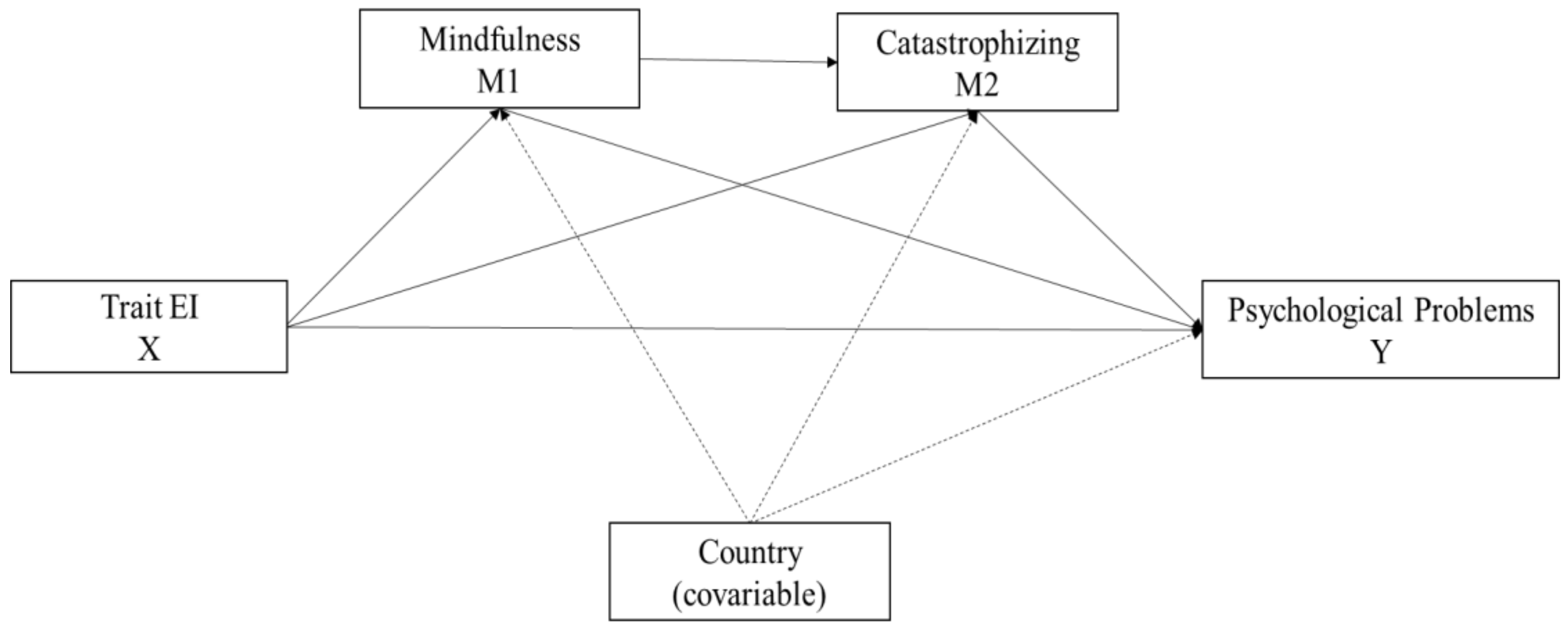 Ijerph 17 00804 g001