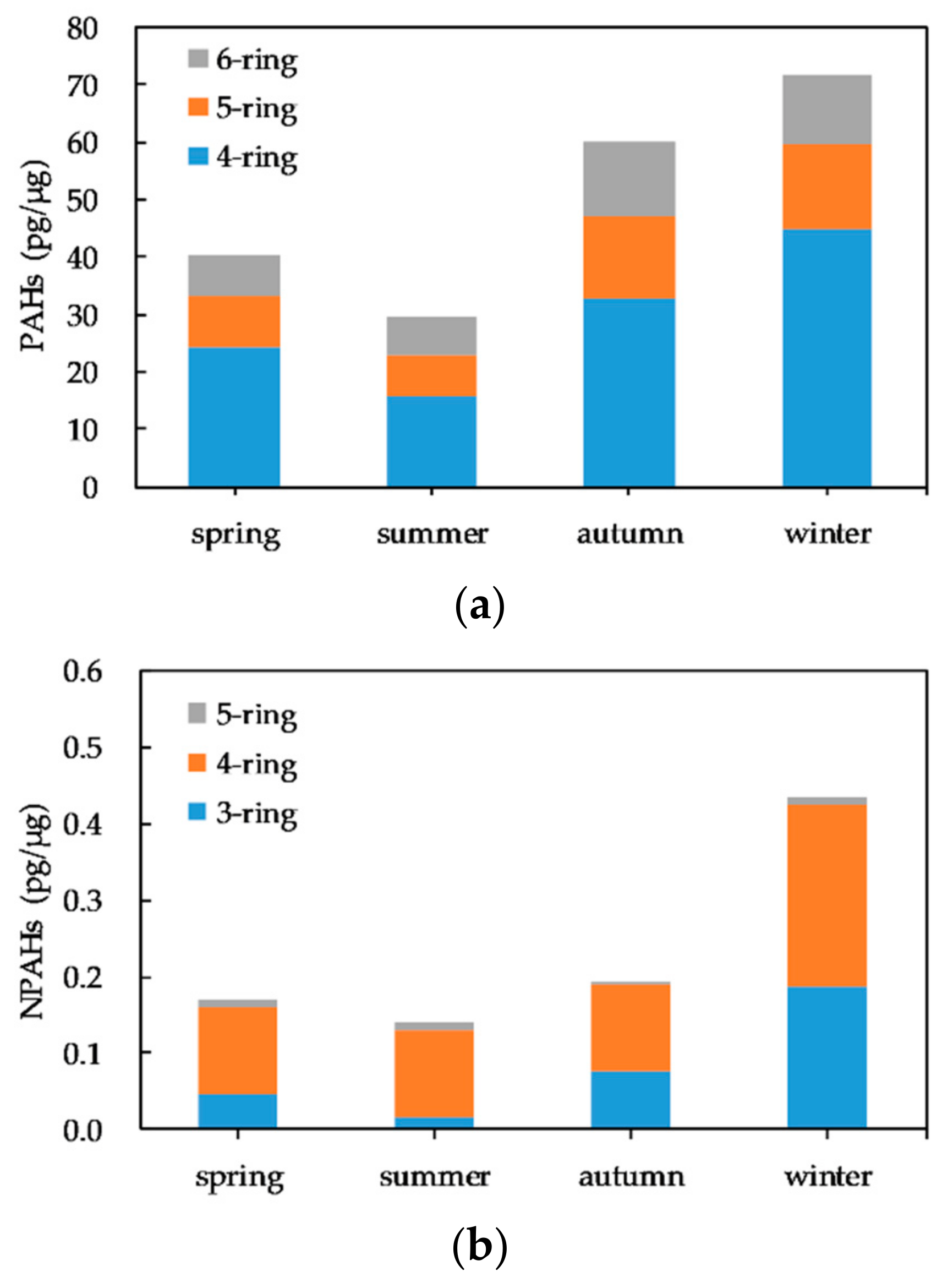 Ijerph 17 00805 g004