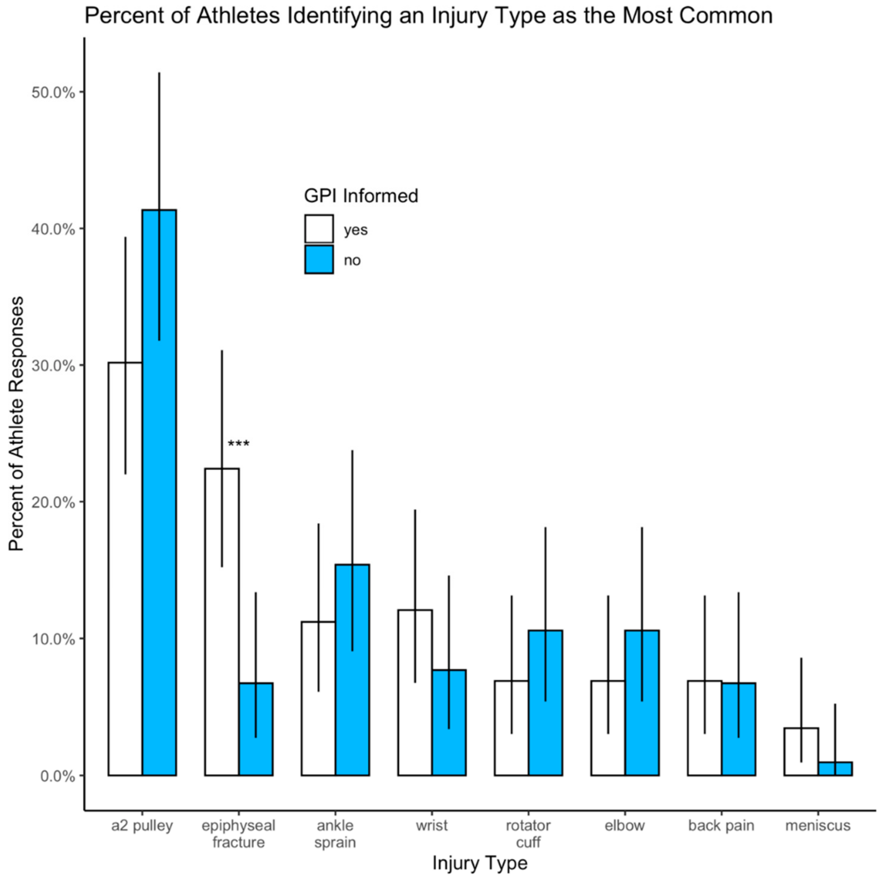 Ijerph 17 00812 g001