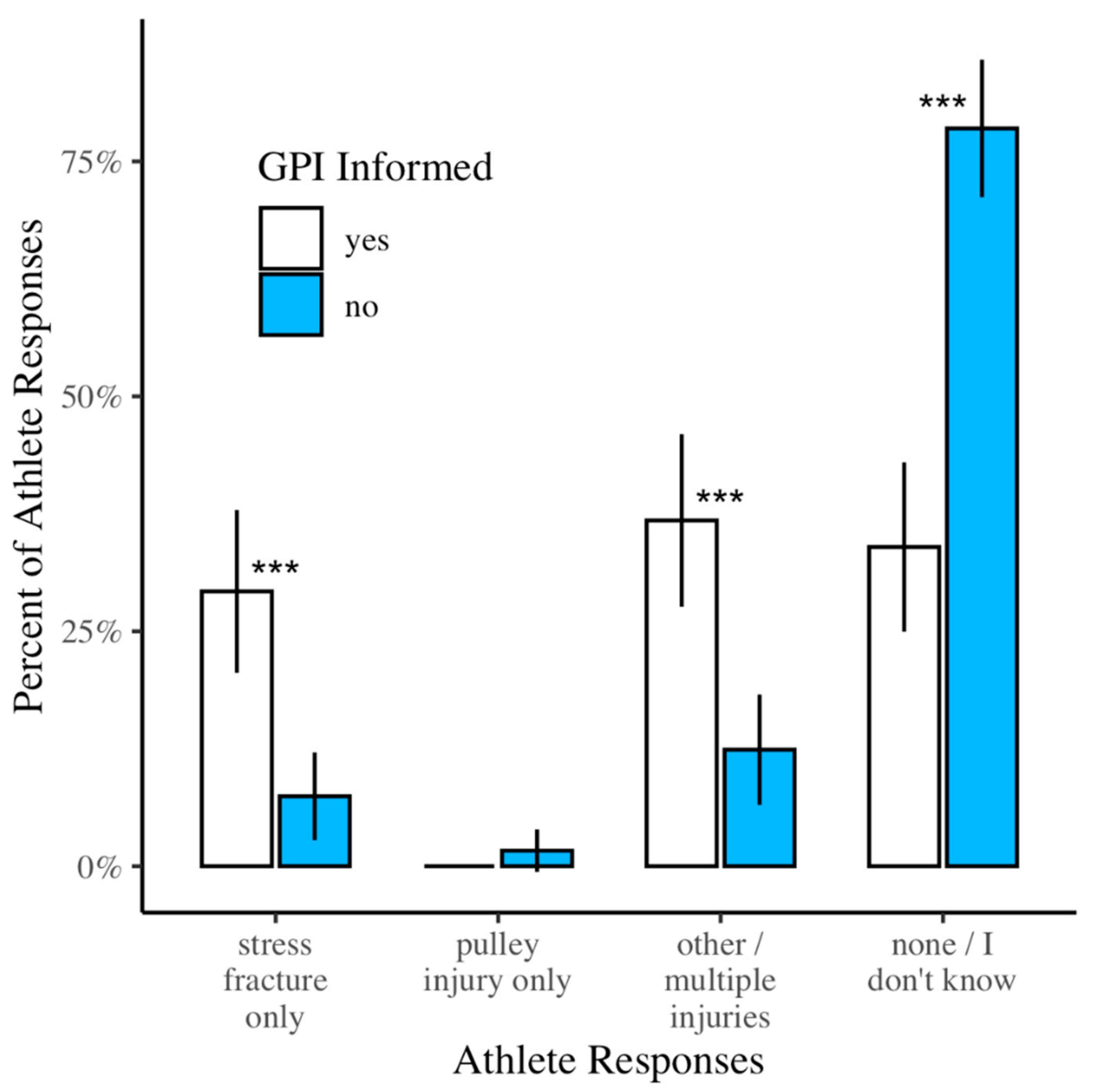 Ijerph 17 00812 g002