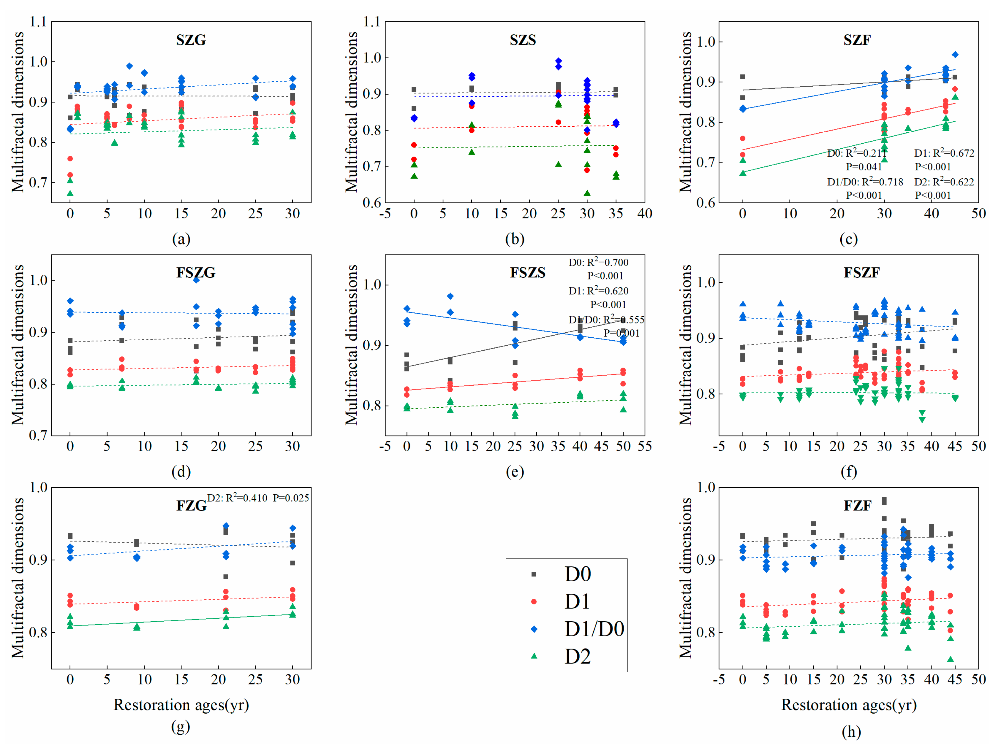 Ijerph 17 00822 g004