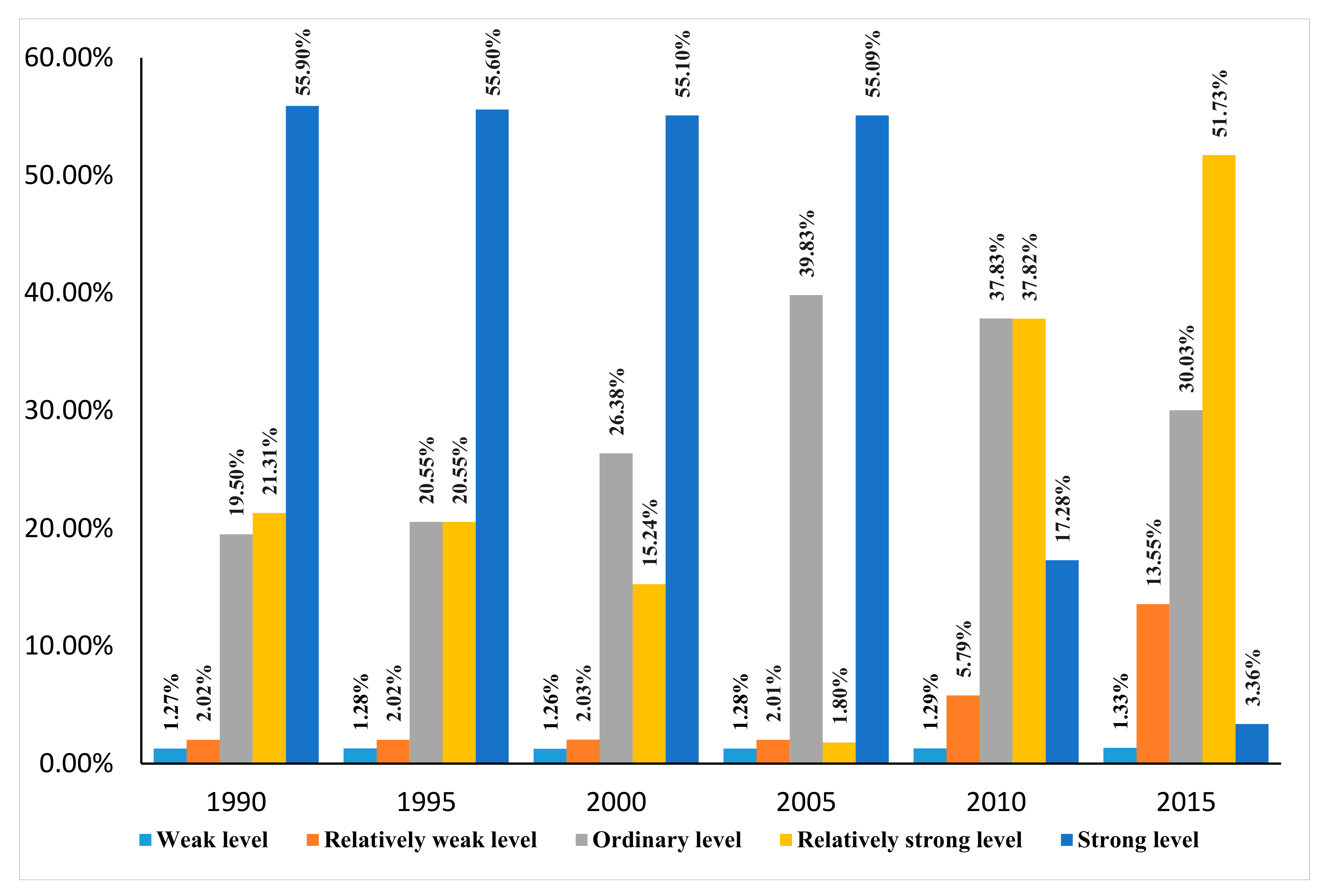 Ijerph 17 00826 g002 Ijerph 17 00826 g002