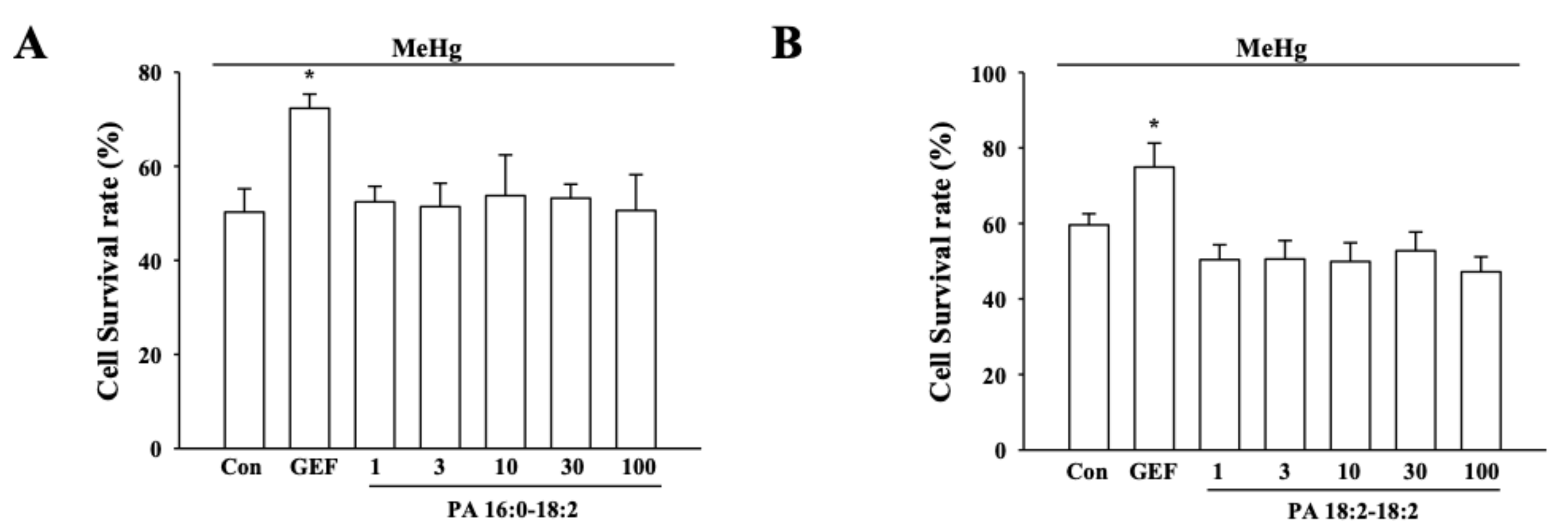 Ijerph 17 00838 g002
