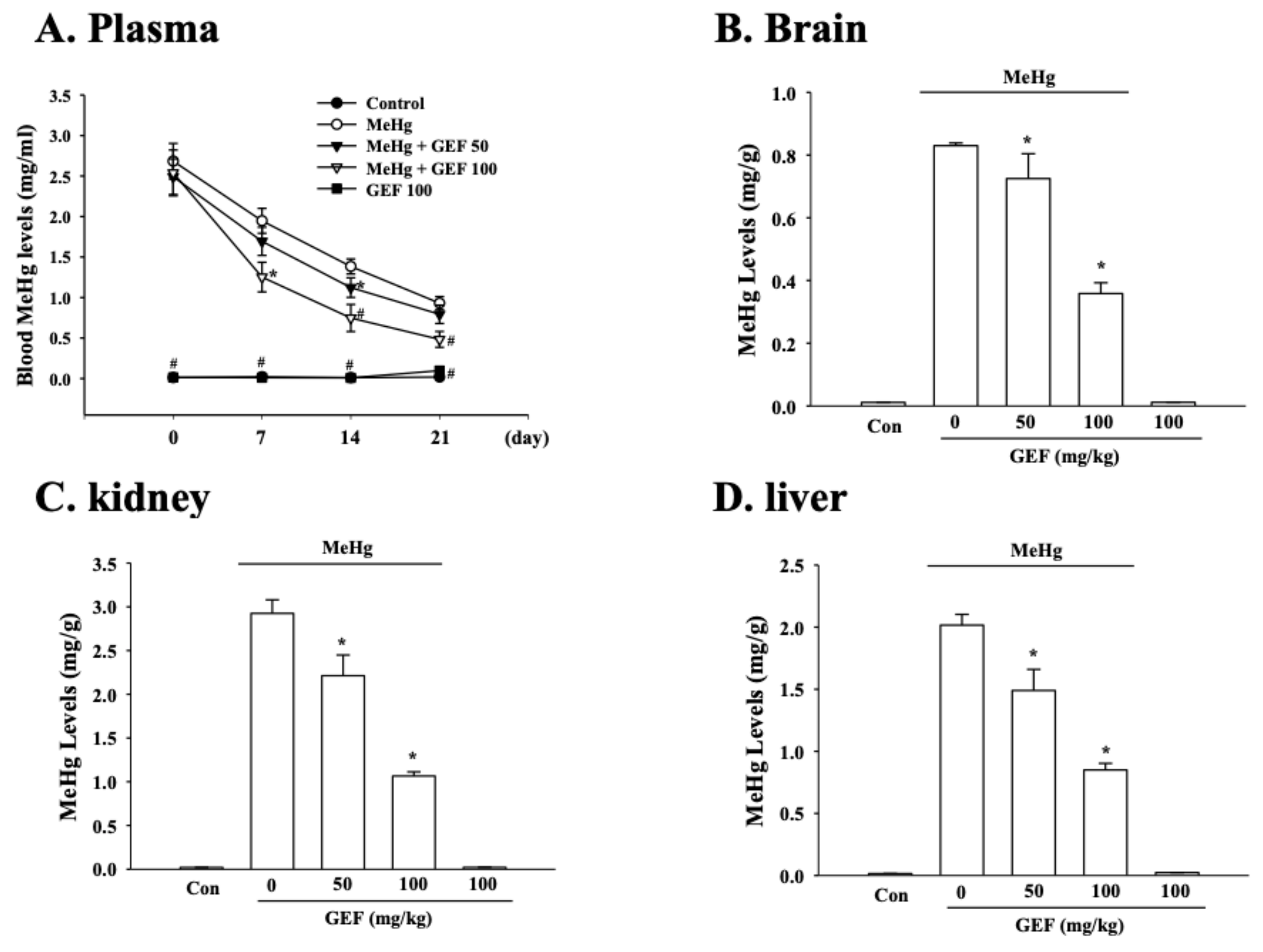 Ijerph 17 00838 g005