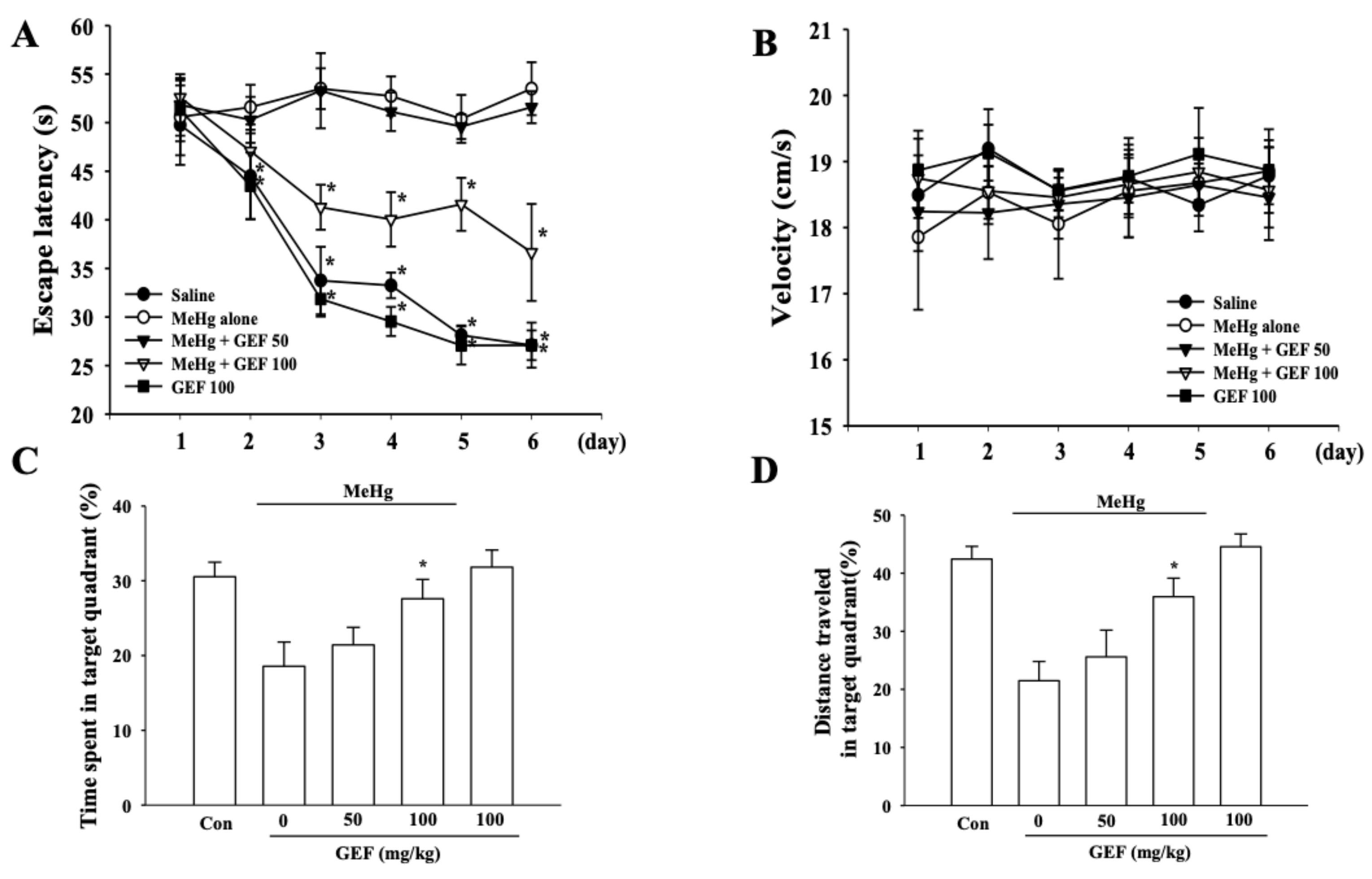Ijerph 17 00838 g006