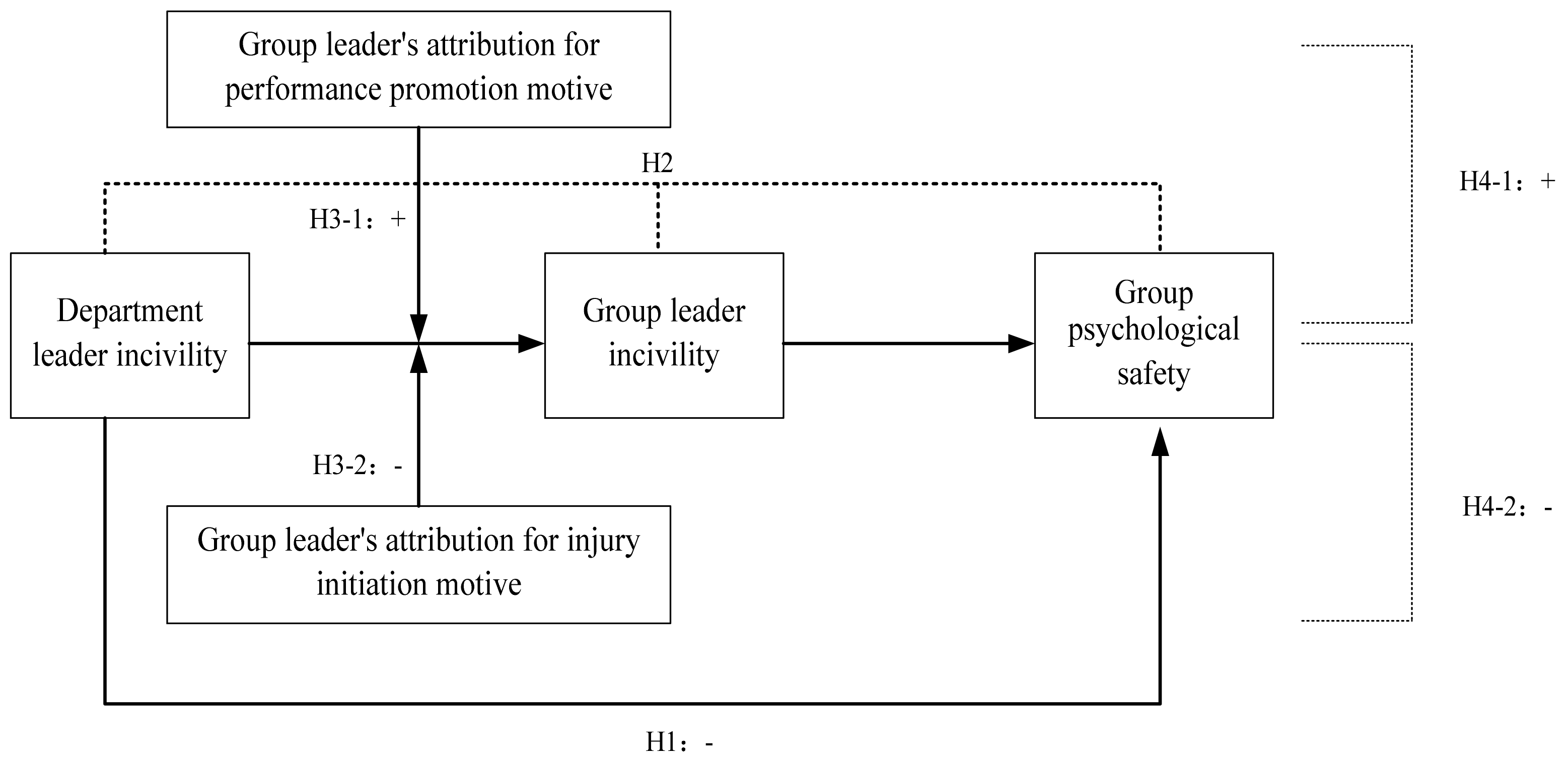 Ijerph 17 00840 g001