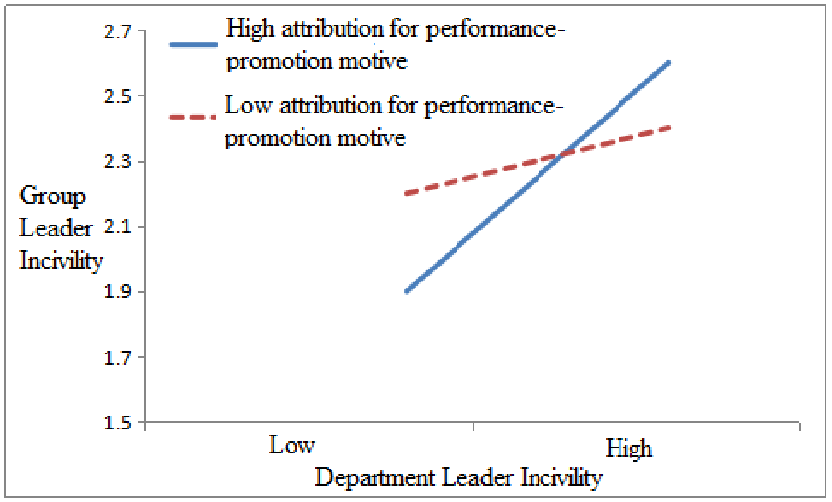 Ijerph 17 00840 g002