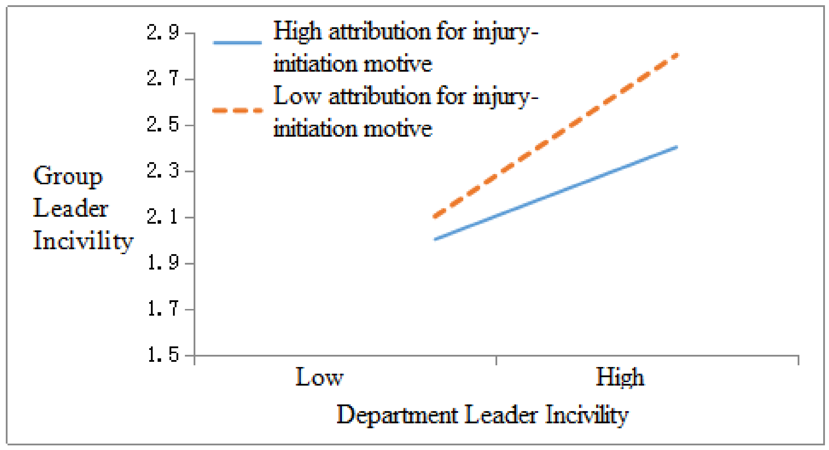Ijerph 17 00840 g003