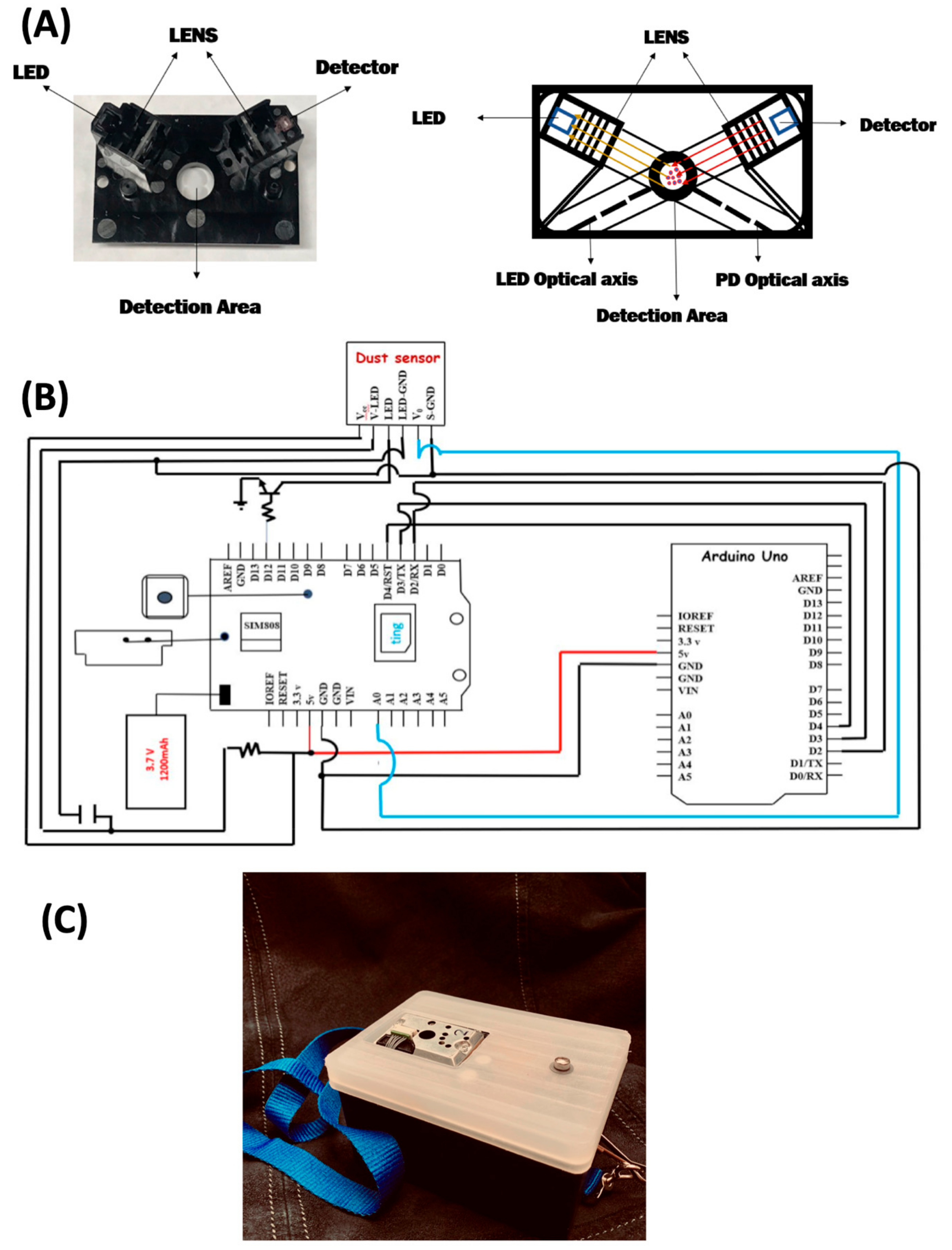Ijerph 17 00843 g001