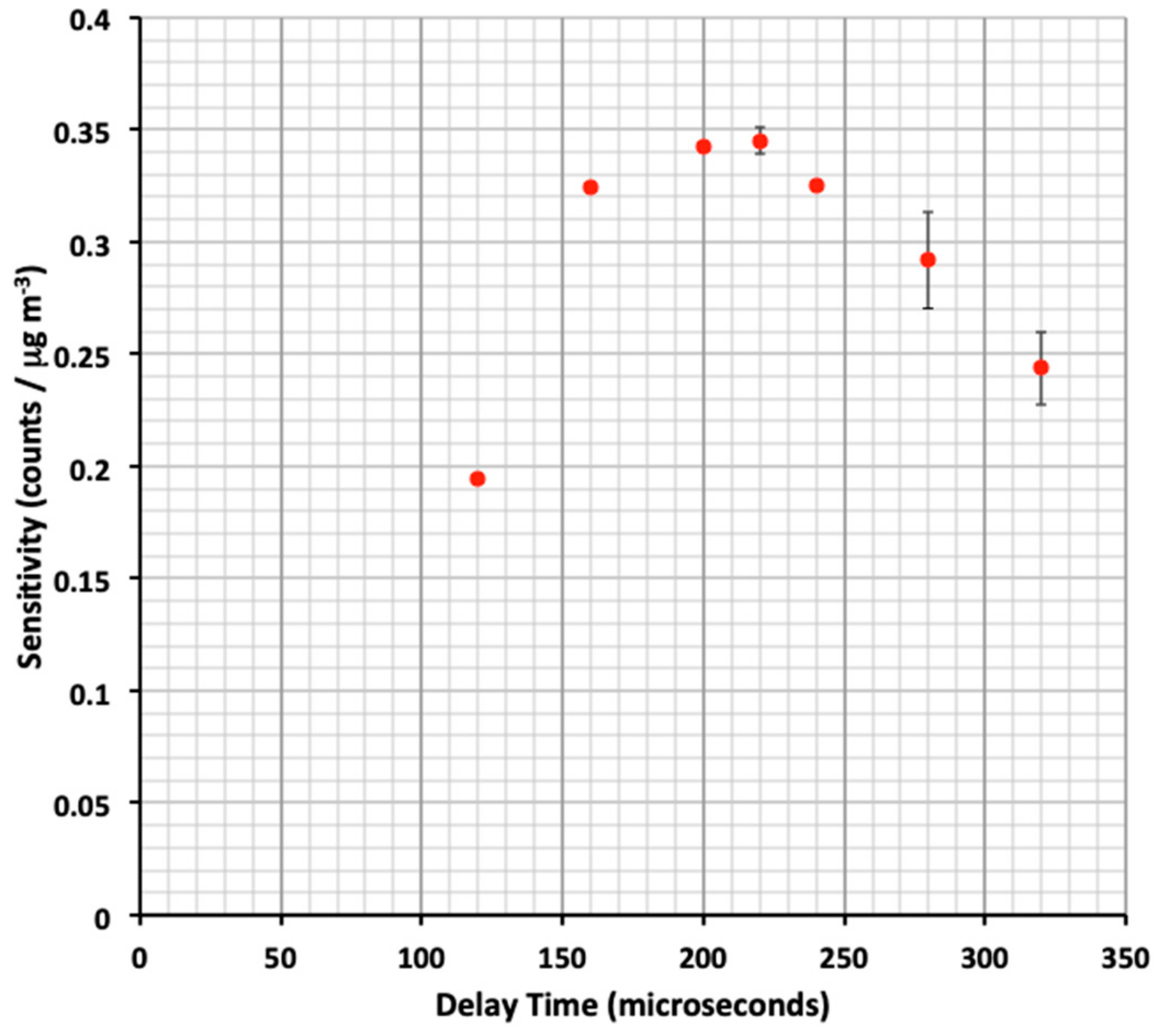 Ijerph 17 00843 g002