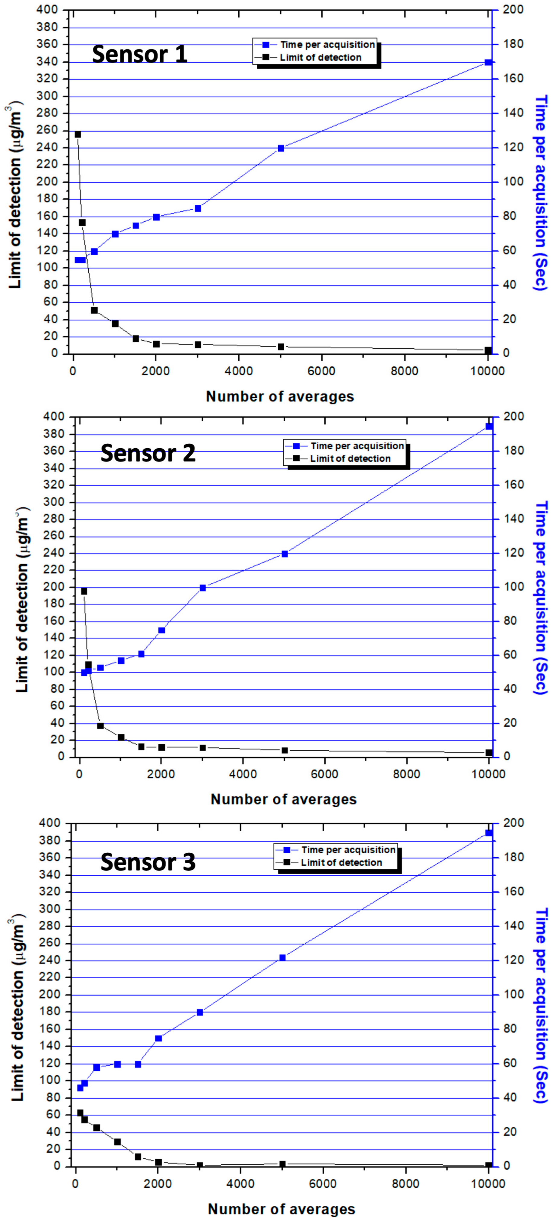Ijerph 17 00843 g004