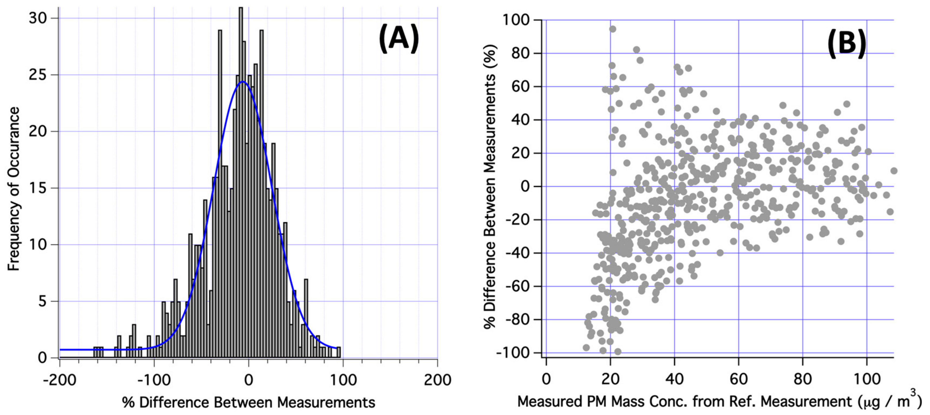 Ijerph 17 00843 g005