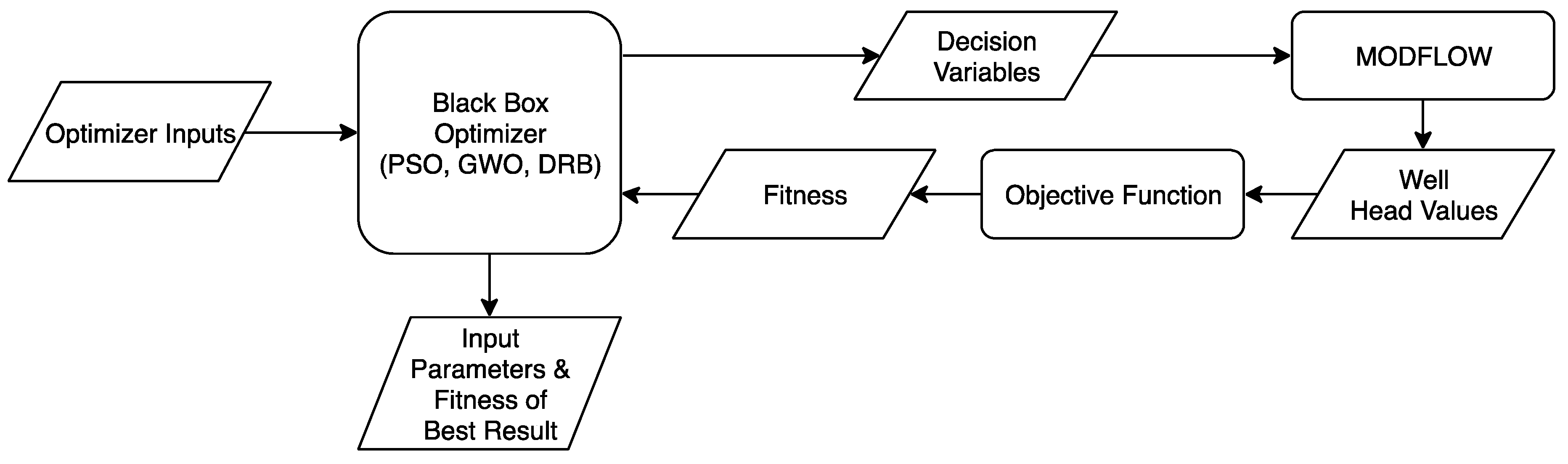 Ijerph 17 00853 g001 Ijerph 17 00853 g001
