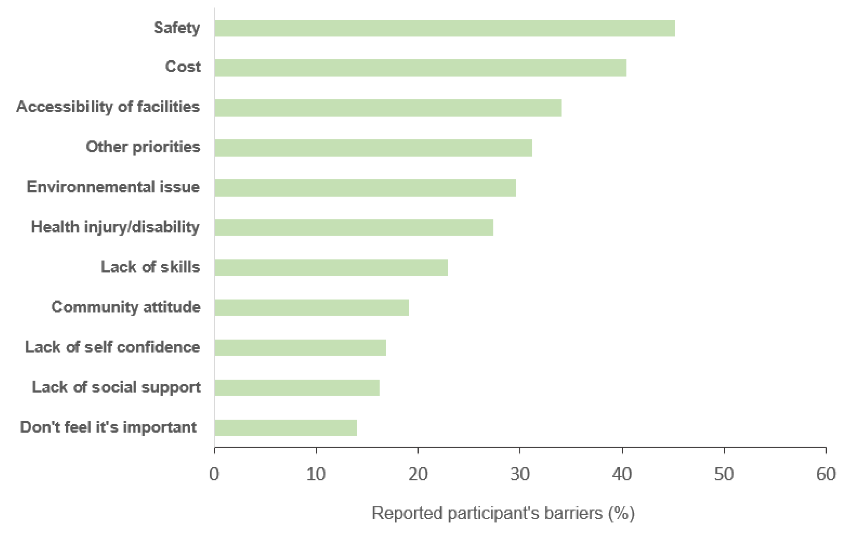 Ijerph 17 00865 g001 Ijerph 17 00865 g001