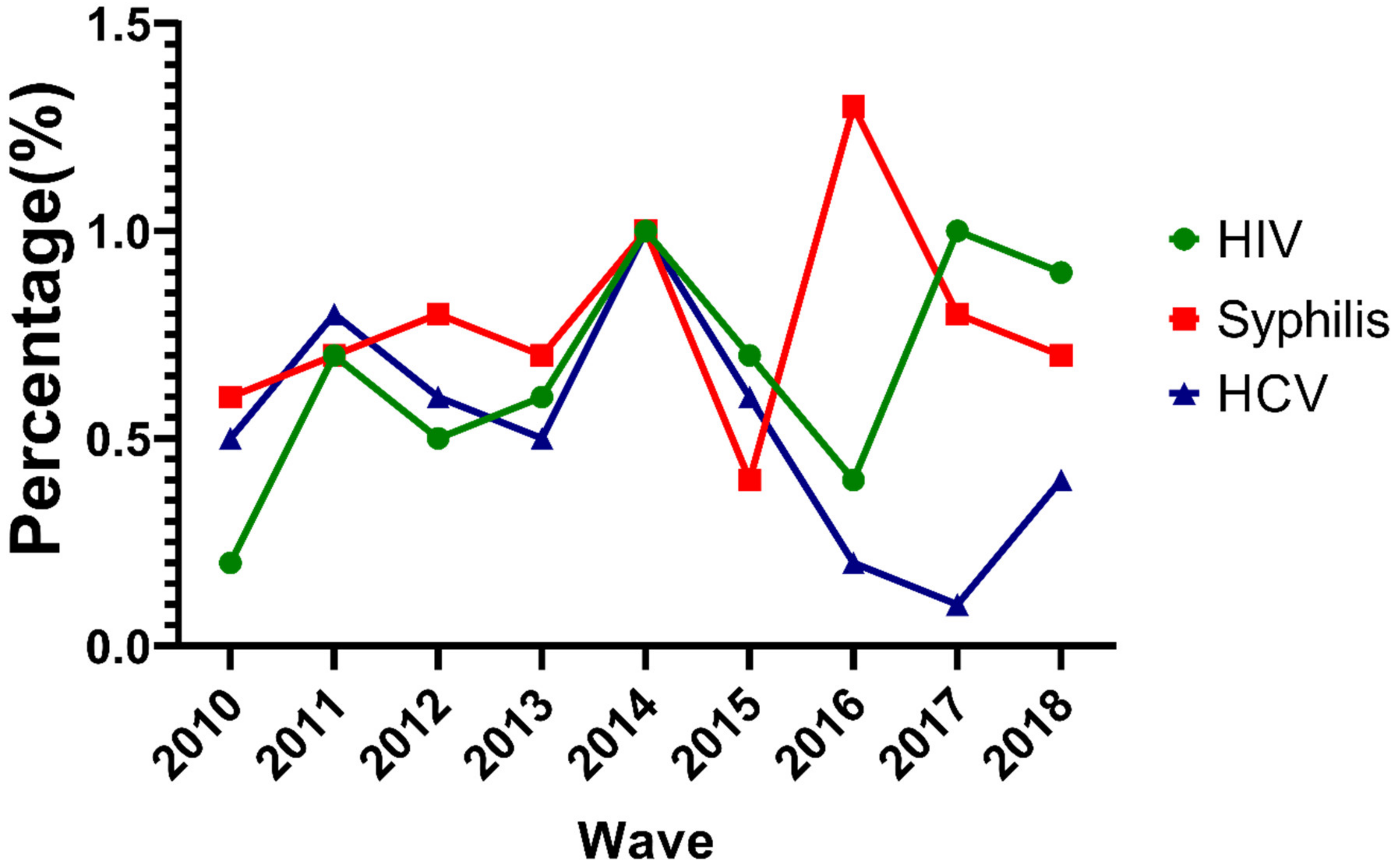 Ijerph 17 00875 g001