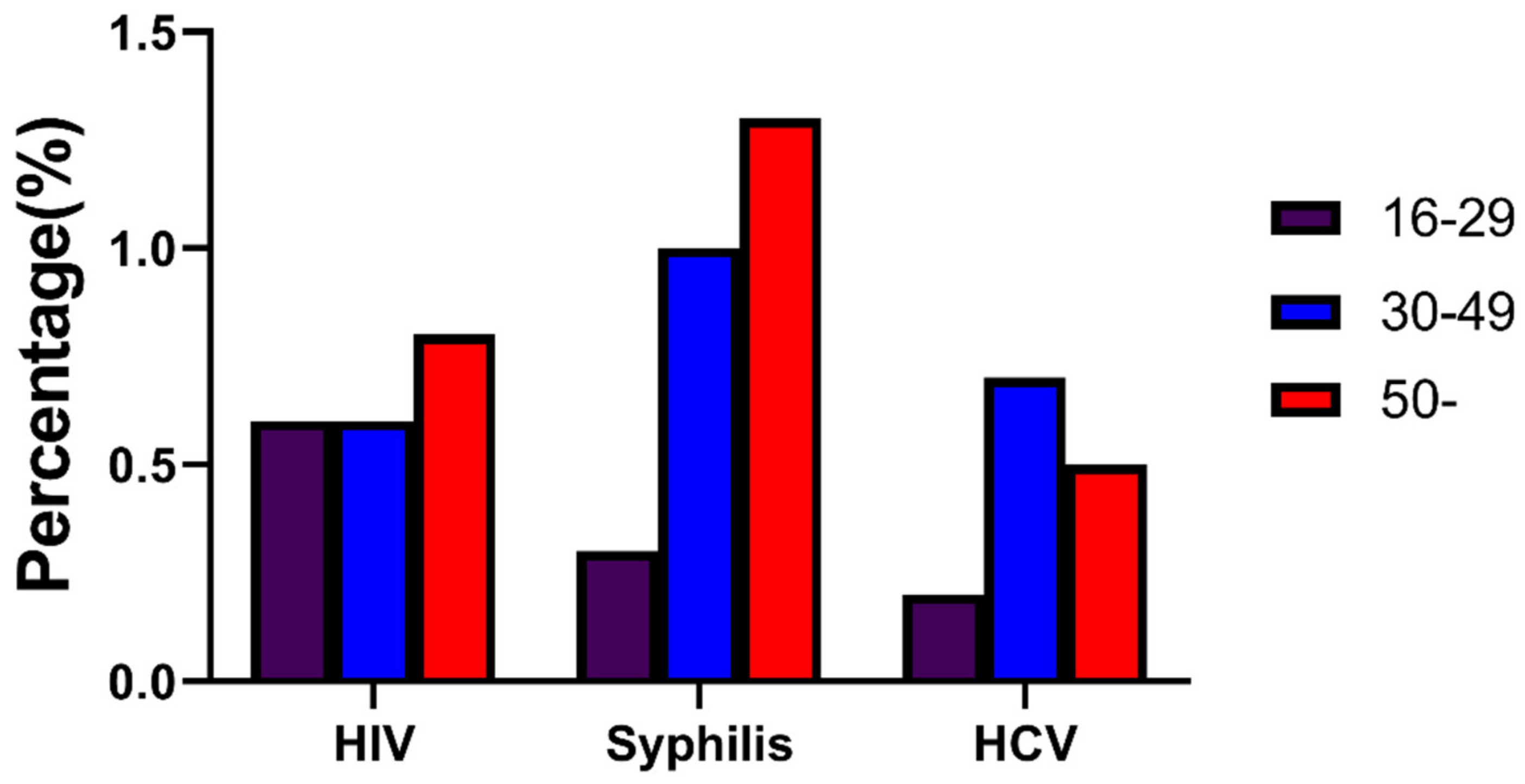 Ijerph 17 00875 g002