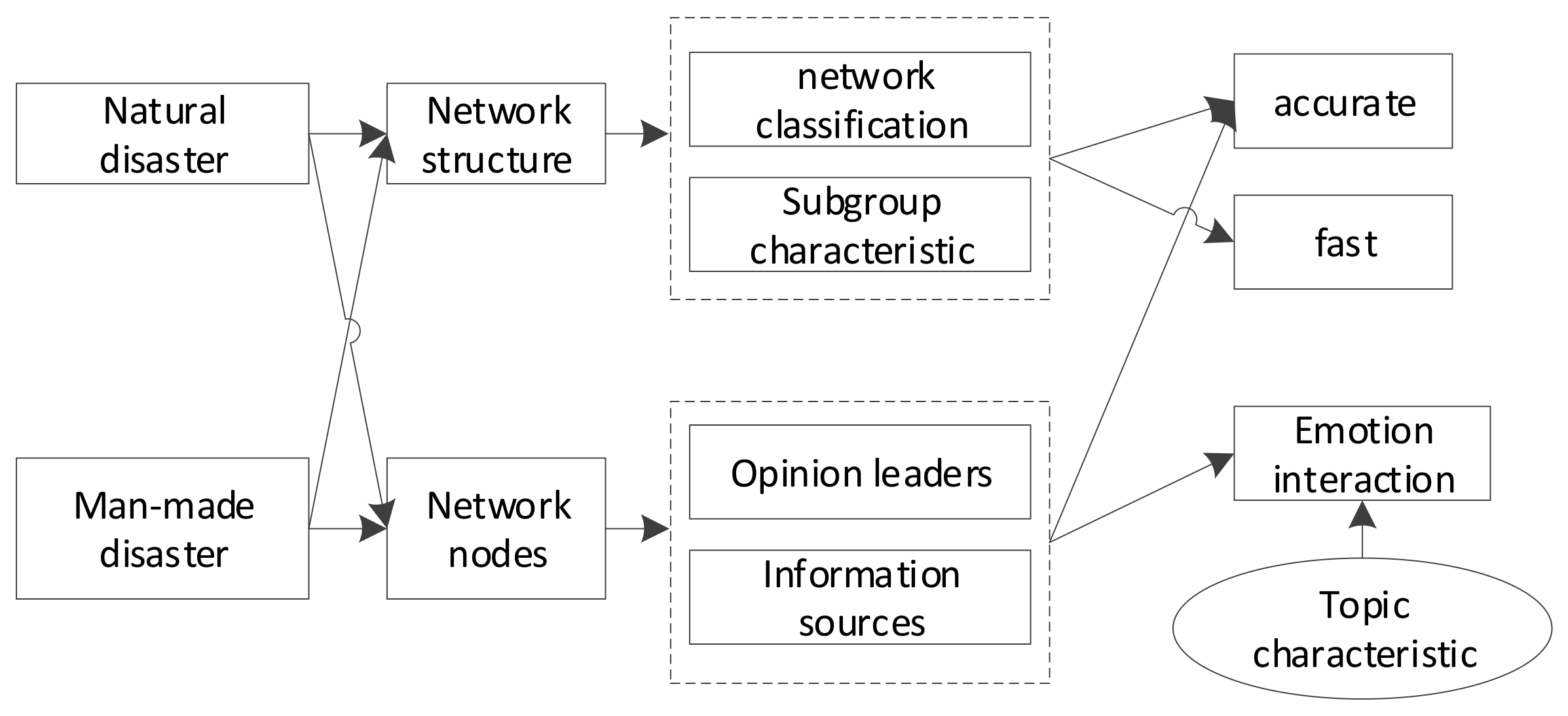 Ijerph 17 00883 g002