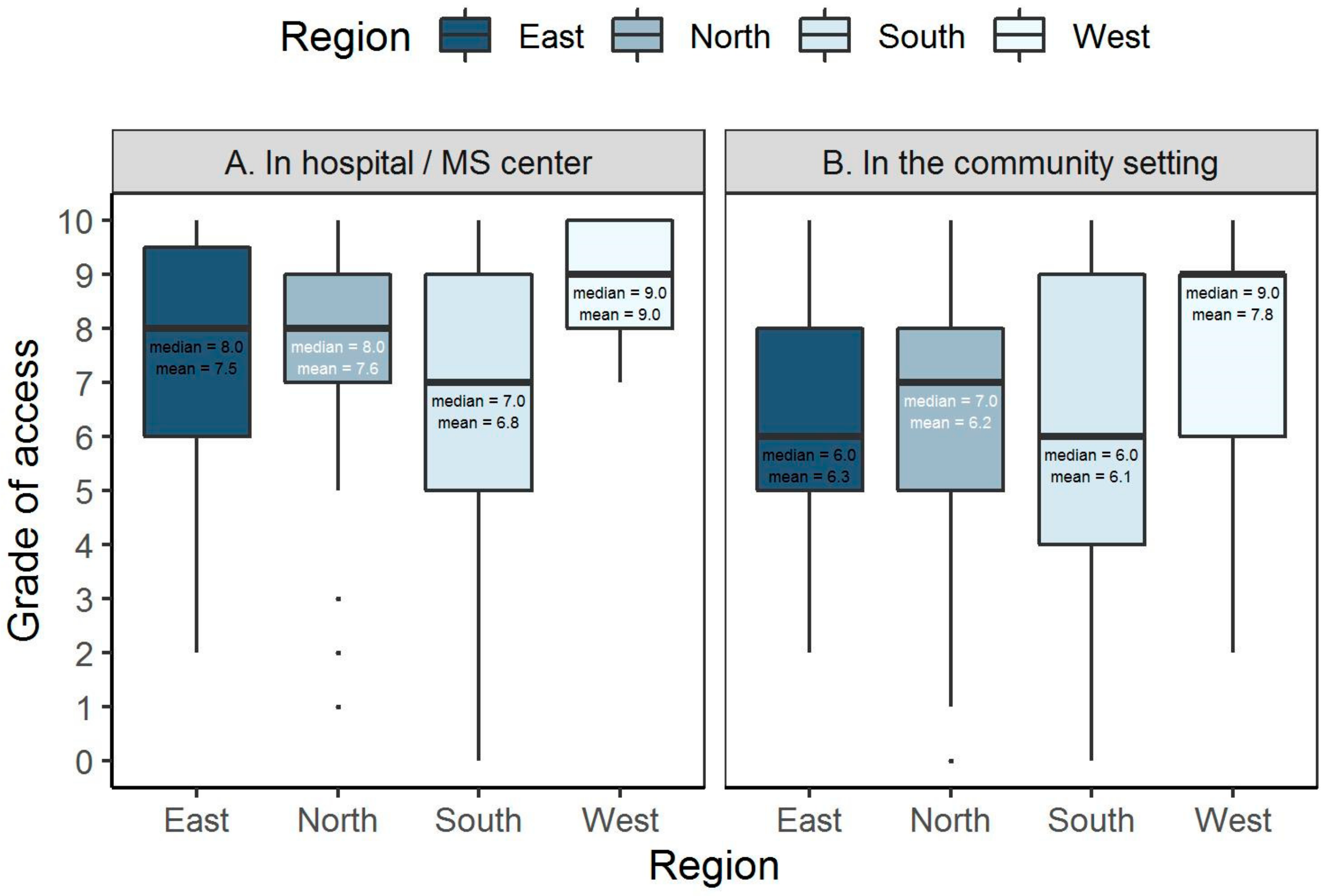 Ijerph 17 00886 g002