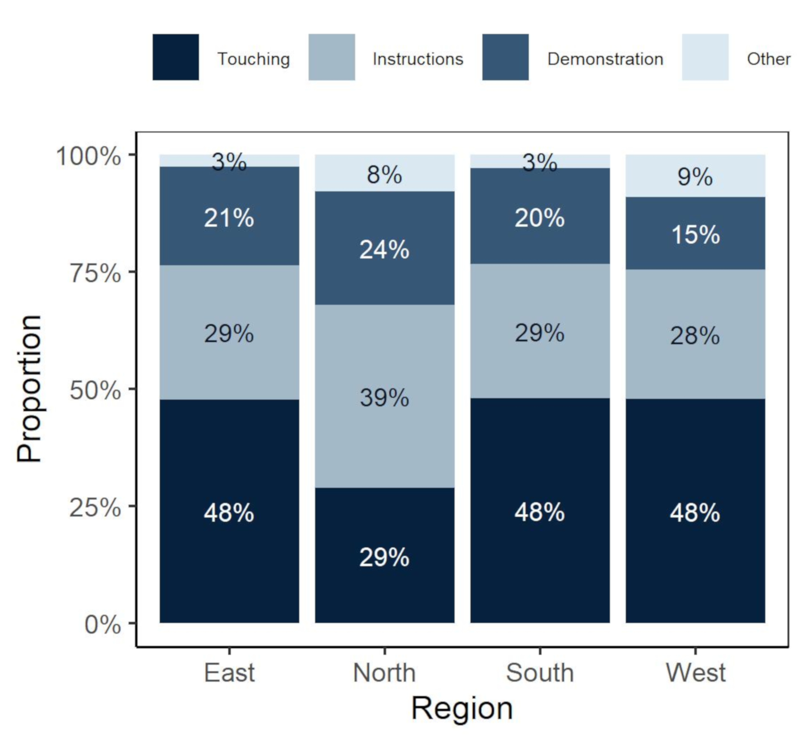Ijerph 17 00886 g004