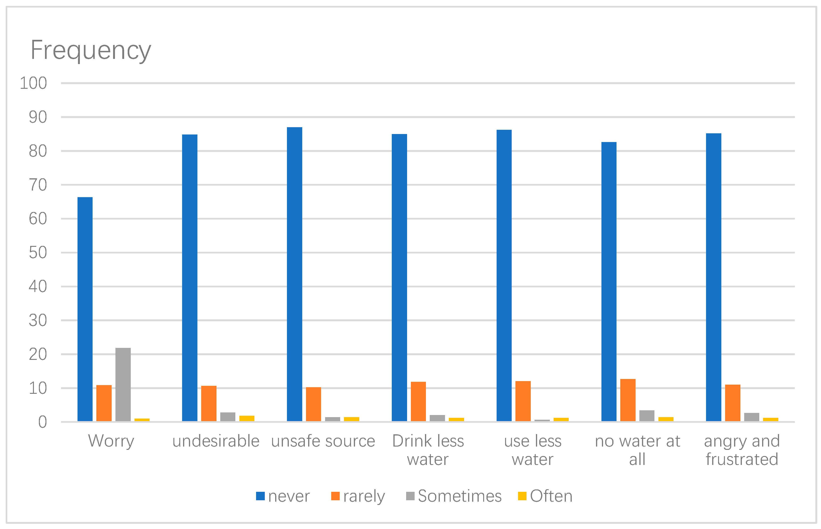 Ijerph 17 00890 g002