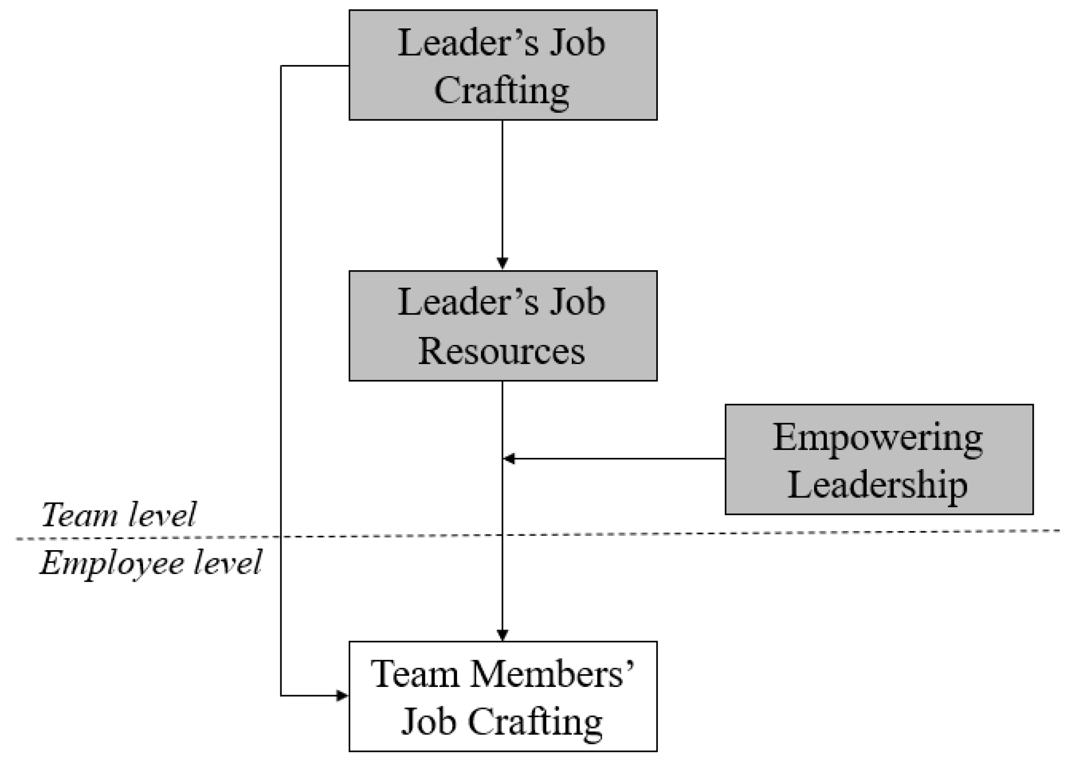 Ijerph 17 00894 g001