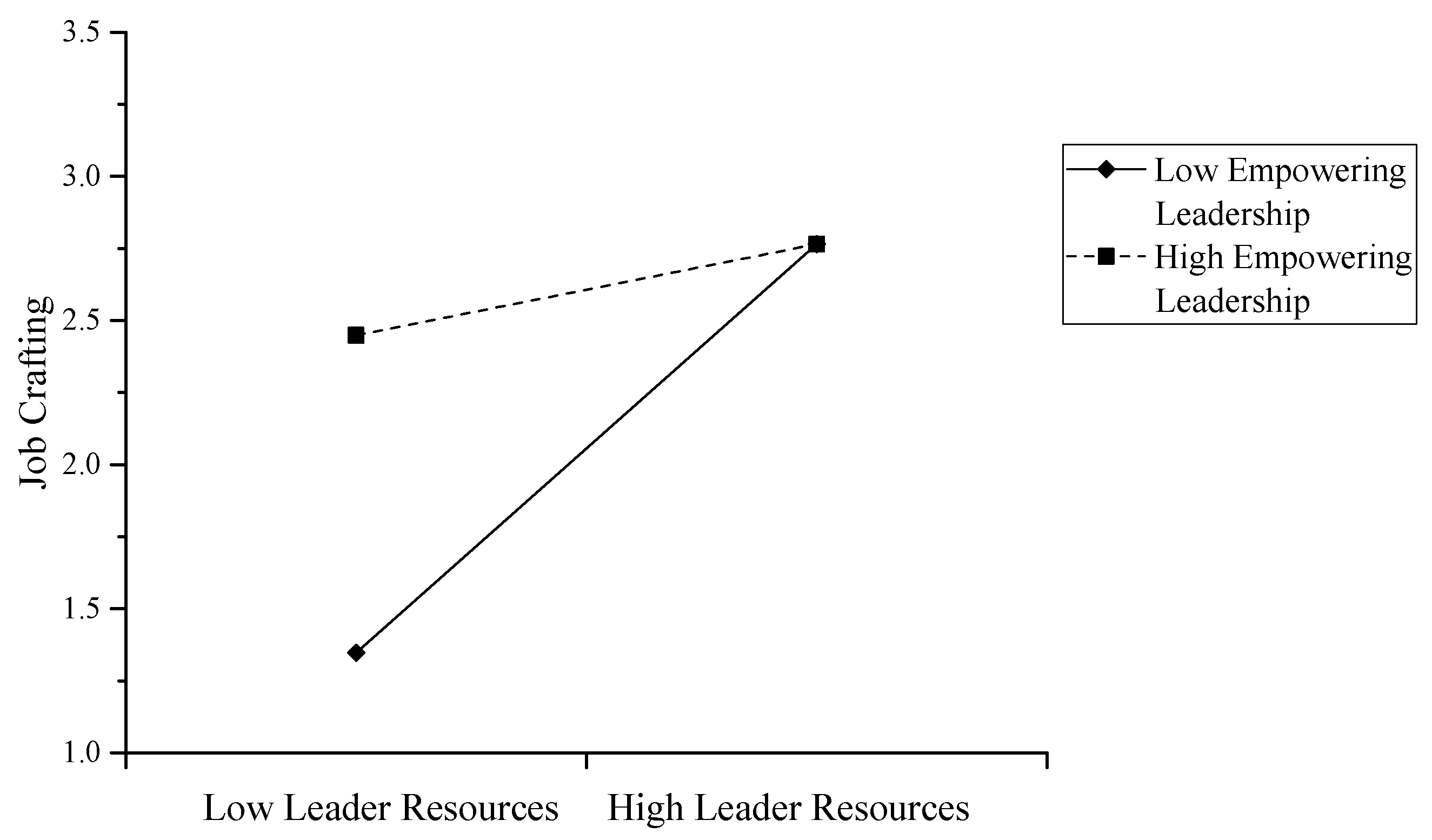 Ijerph 17 00894 g002