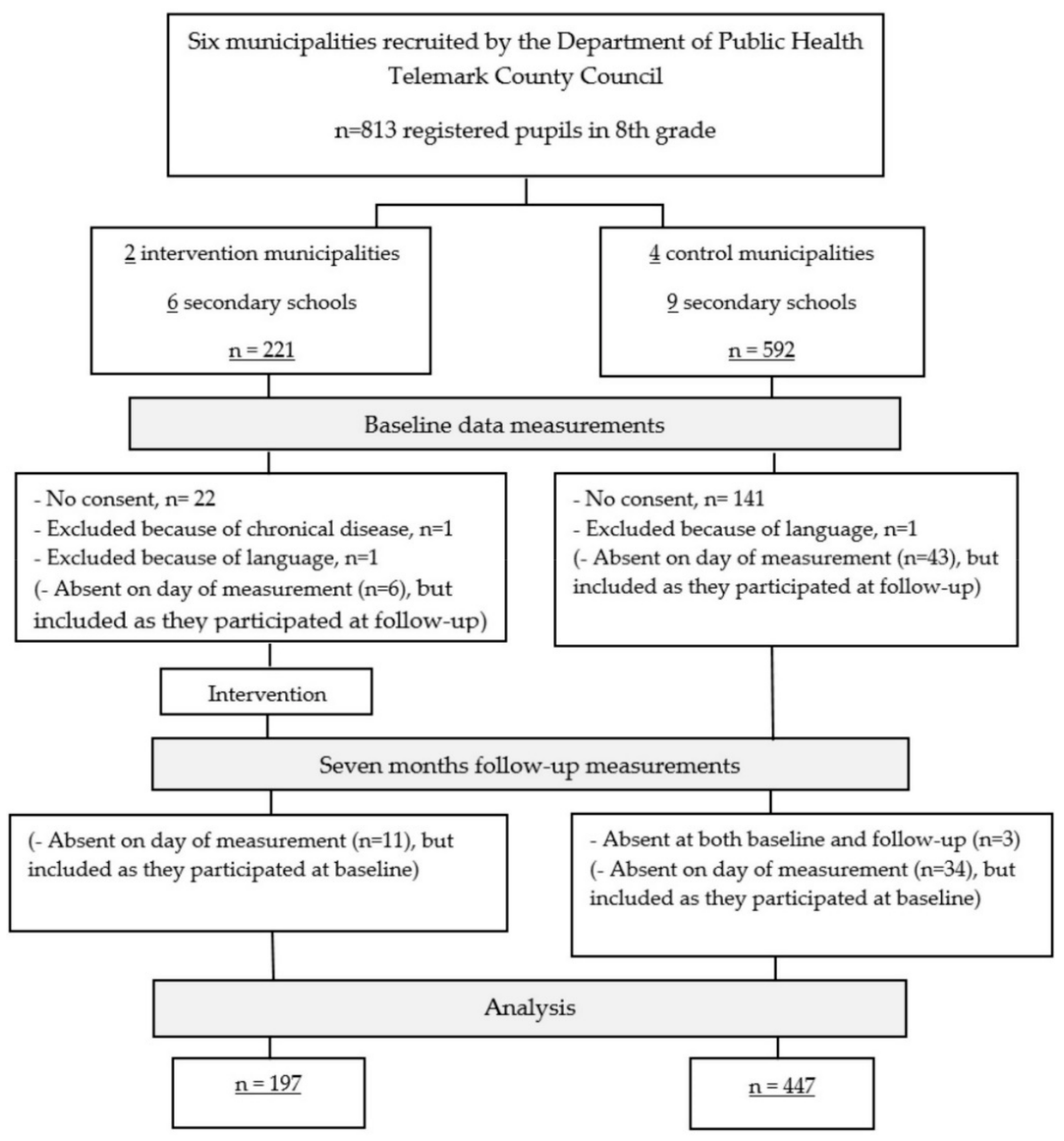 Ijerph 17 00896 g001 Ijerph 17 00896 g001
