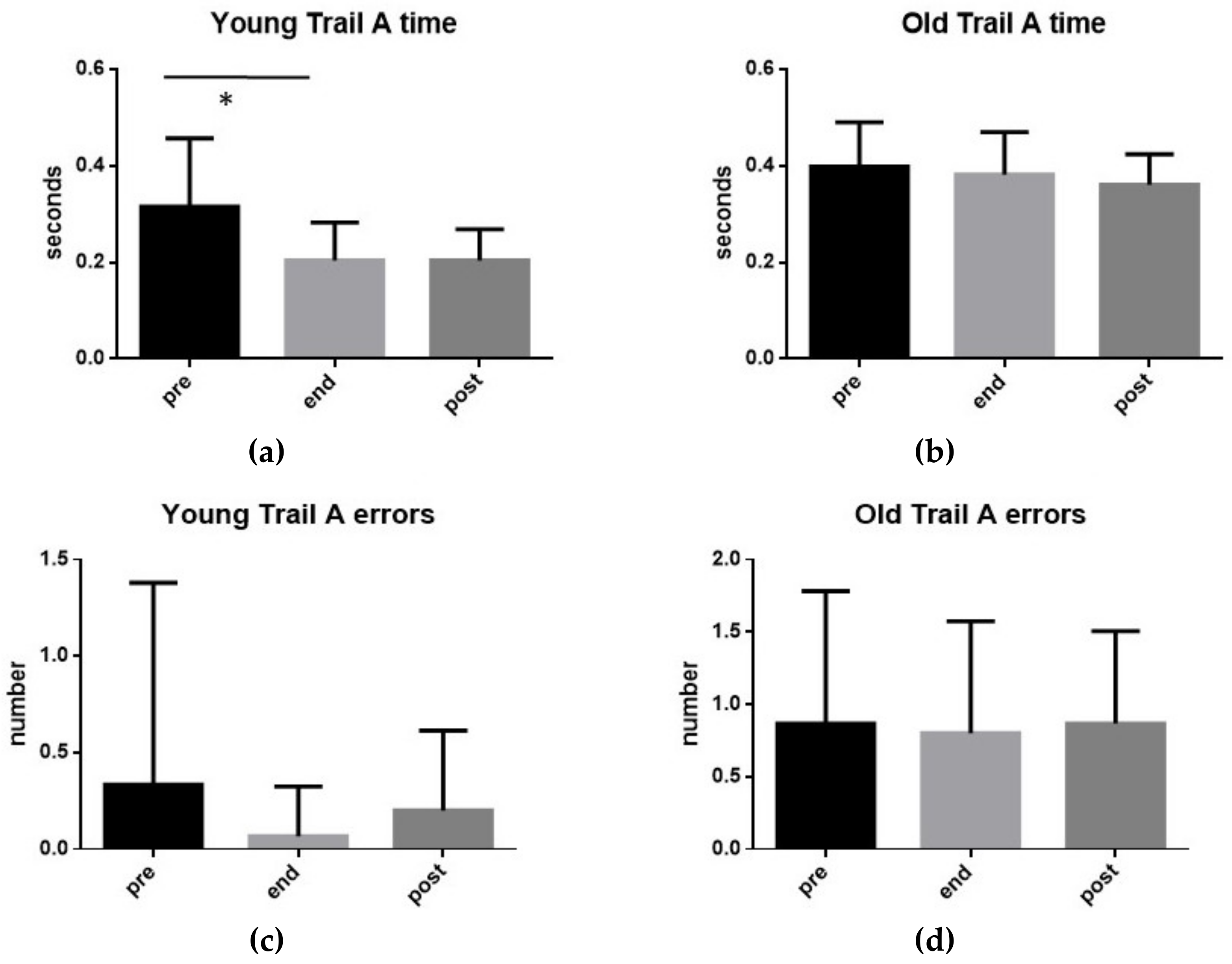 Ijerph 17 00898 g004