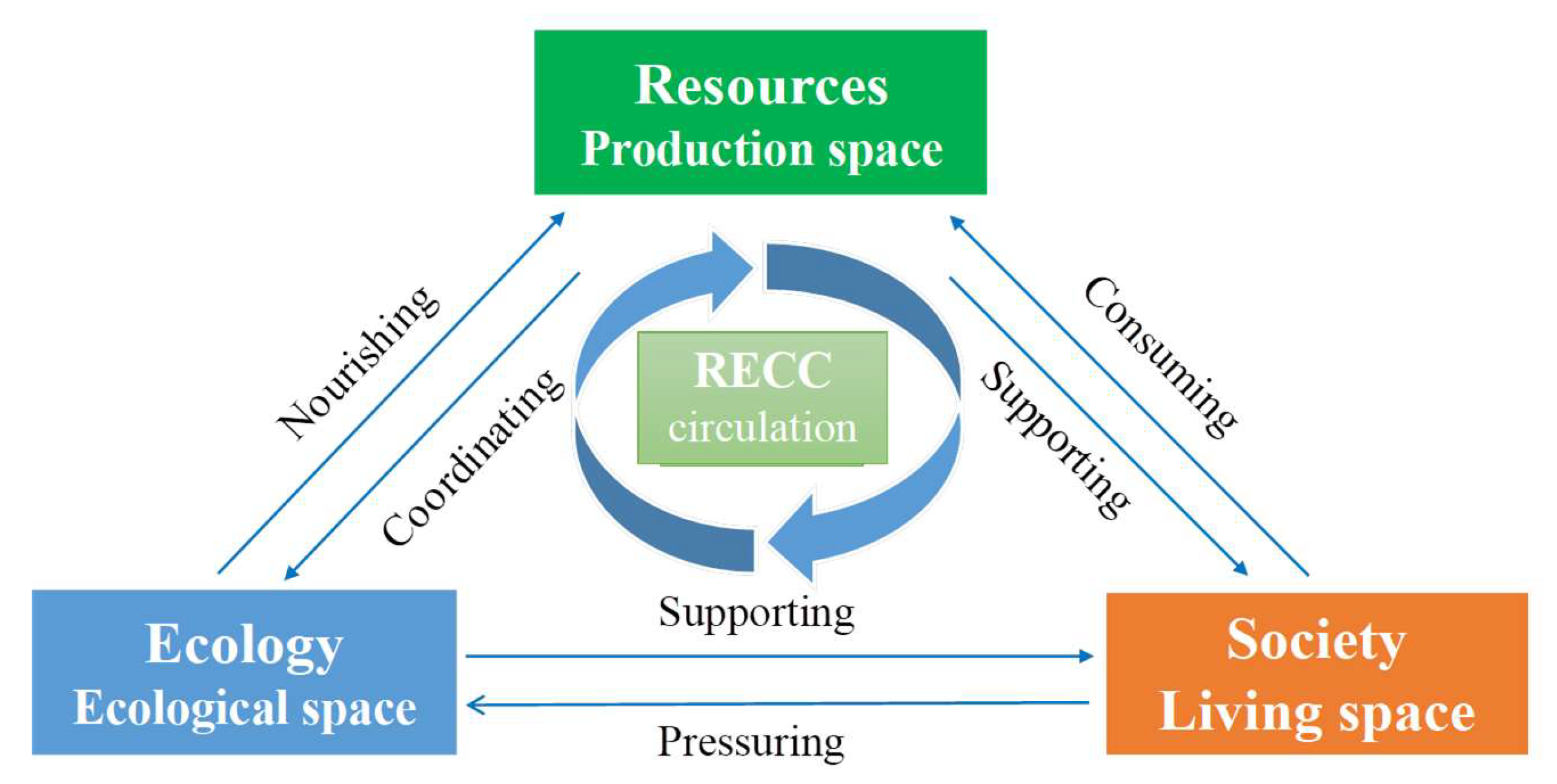 Ijerph 17 00900 g001